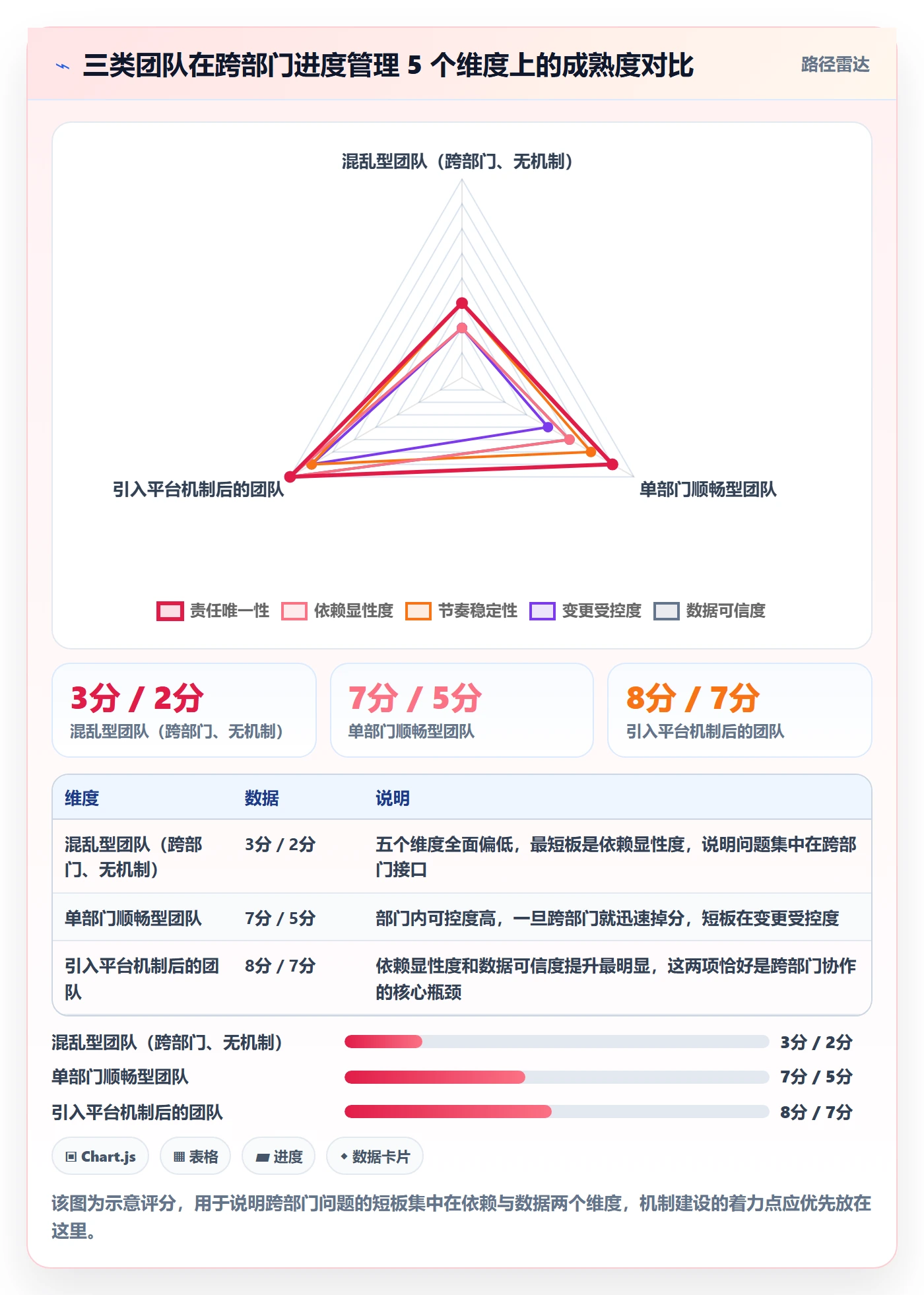 进度管理项目进度教程:跨部门团队效率提升,避坑指南