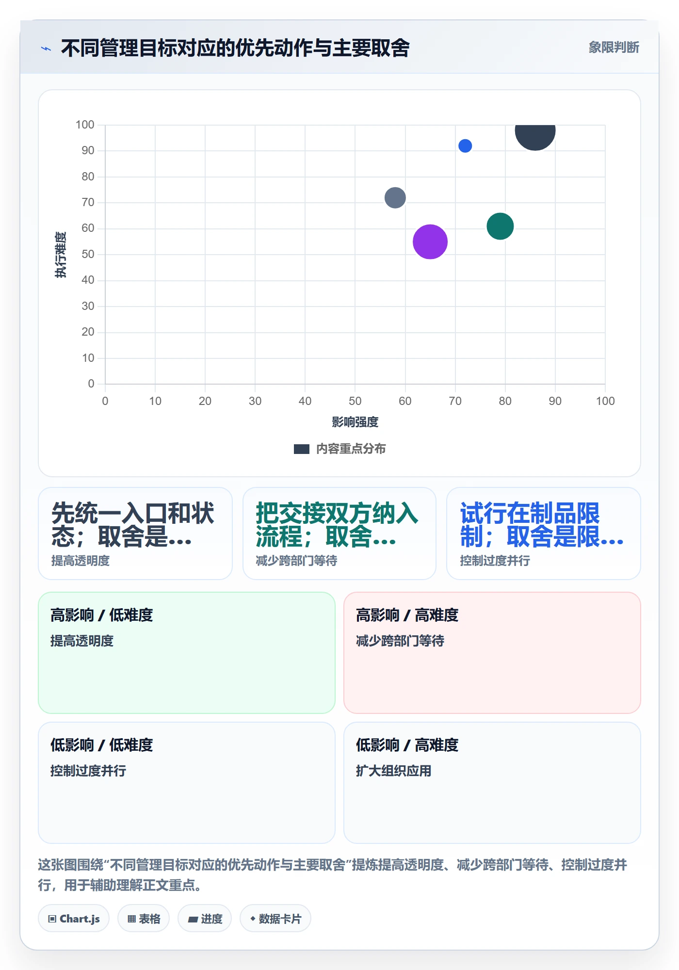 看板如何做好Kanban？管理层落地方案与操作步骤