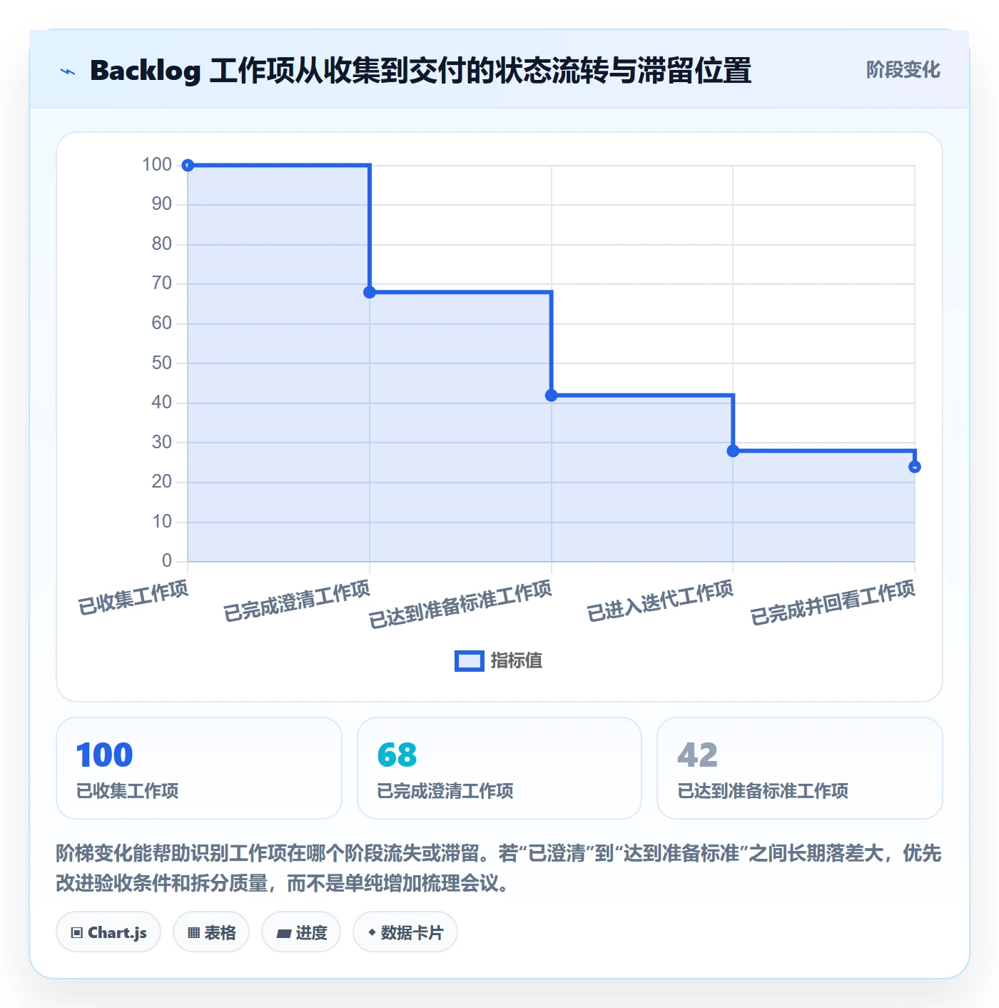敏捷项目如何做好Backlog?研发团队最佳实践与操作步骤