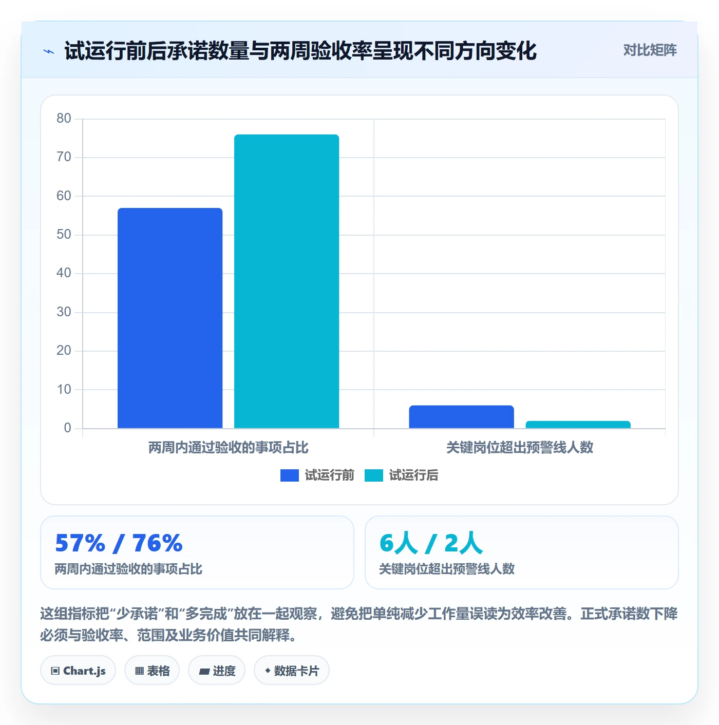 负荷流程与规范：跨部门团队资源负载协同管理关键指标