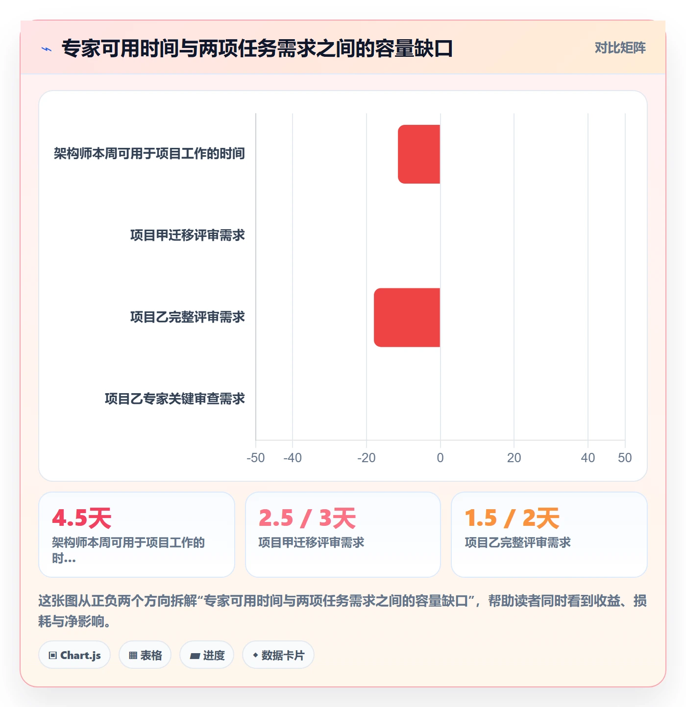 人力资源计划资源冲突教程：研发团队最佳实践，避坑指南