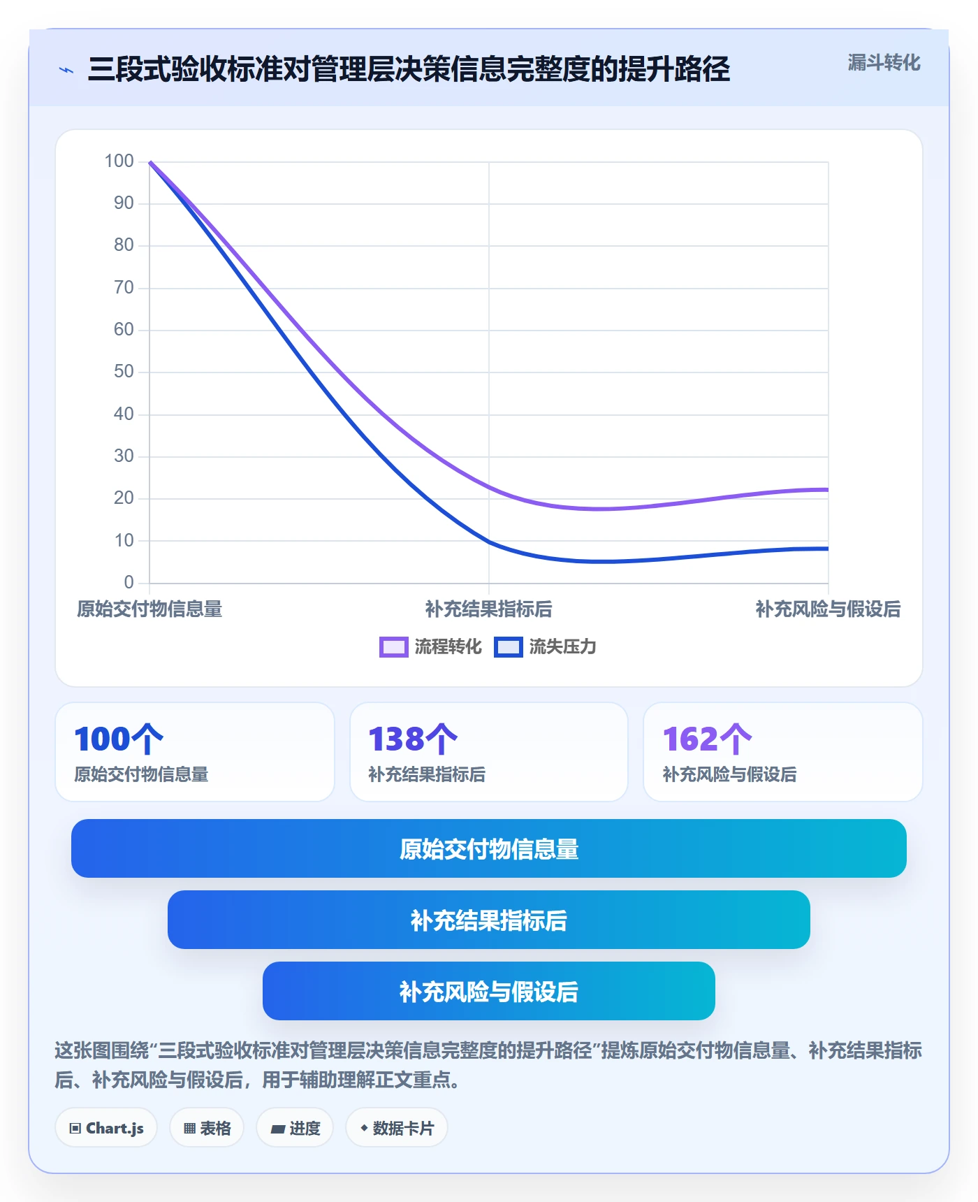 任务验收验收标准全流程:管理层效率提升与一文讲清
