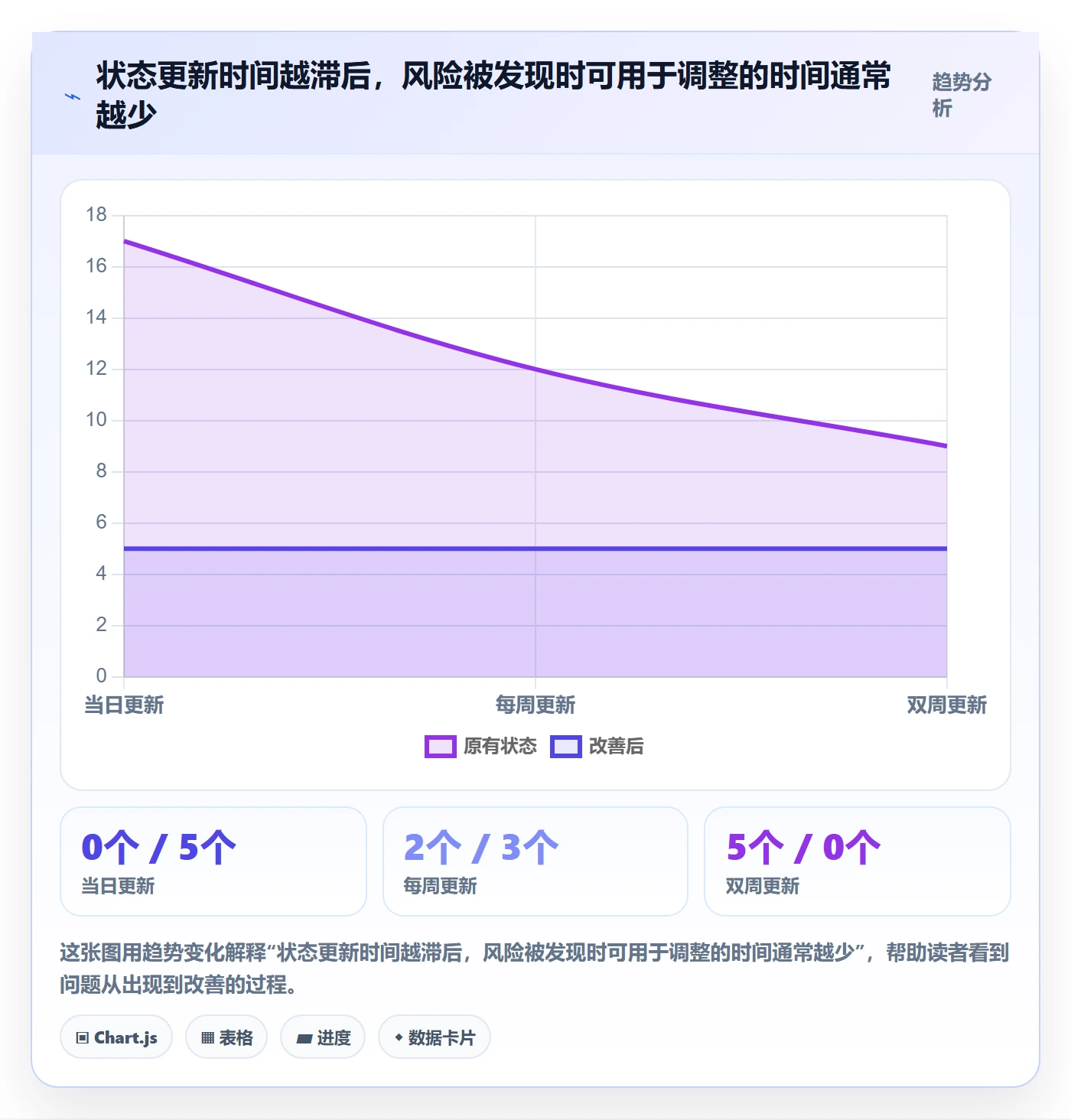 甘特图实际时间教程:企业管理者协同管理,避坑指南