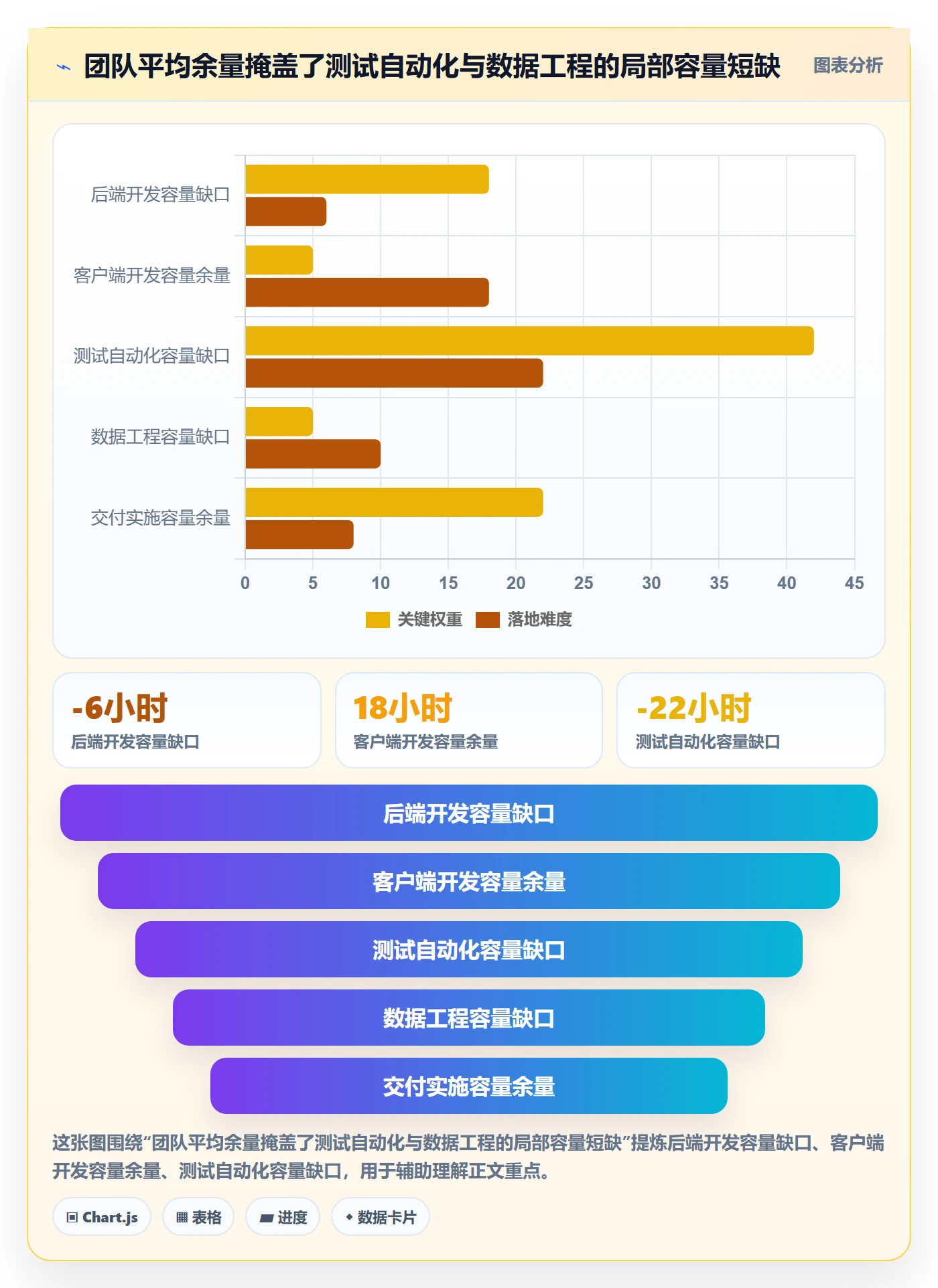 Capacity怎么做？项目成员落地方案：资源负载从0到1