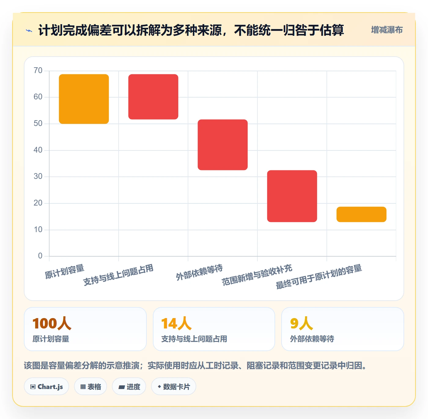 开发周期管理方法大全：项目负责人需求排期流程优化落地清单