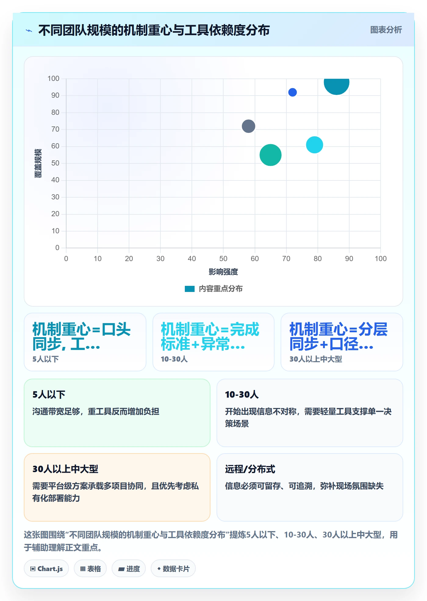 进度更新最佳实践：研发团队进度管理协同管理，常见问题