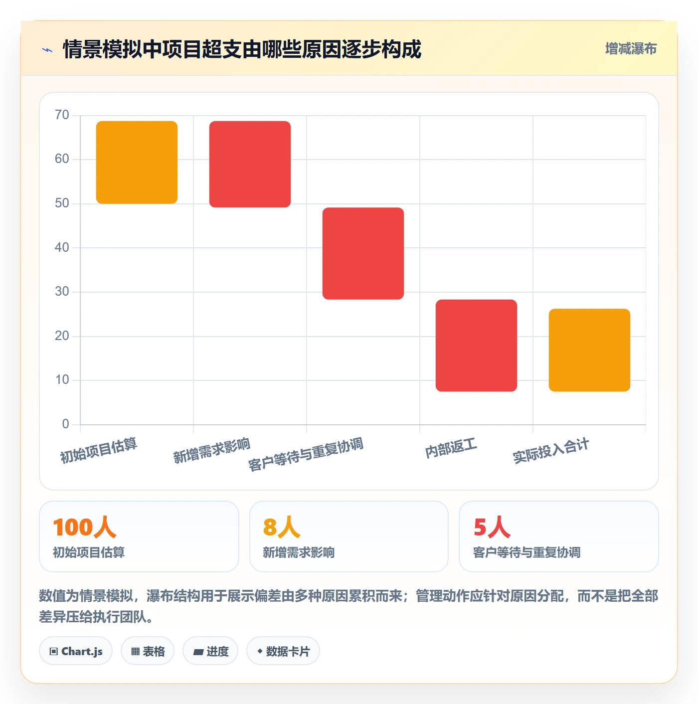 工时统计管理指南:管理层如何做好工时管理,制度设计全流程