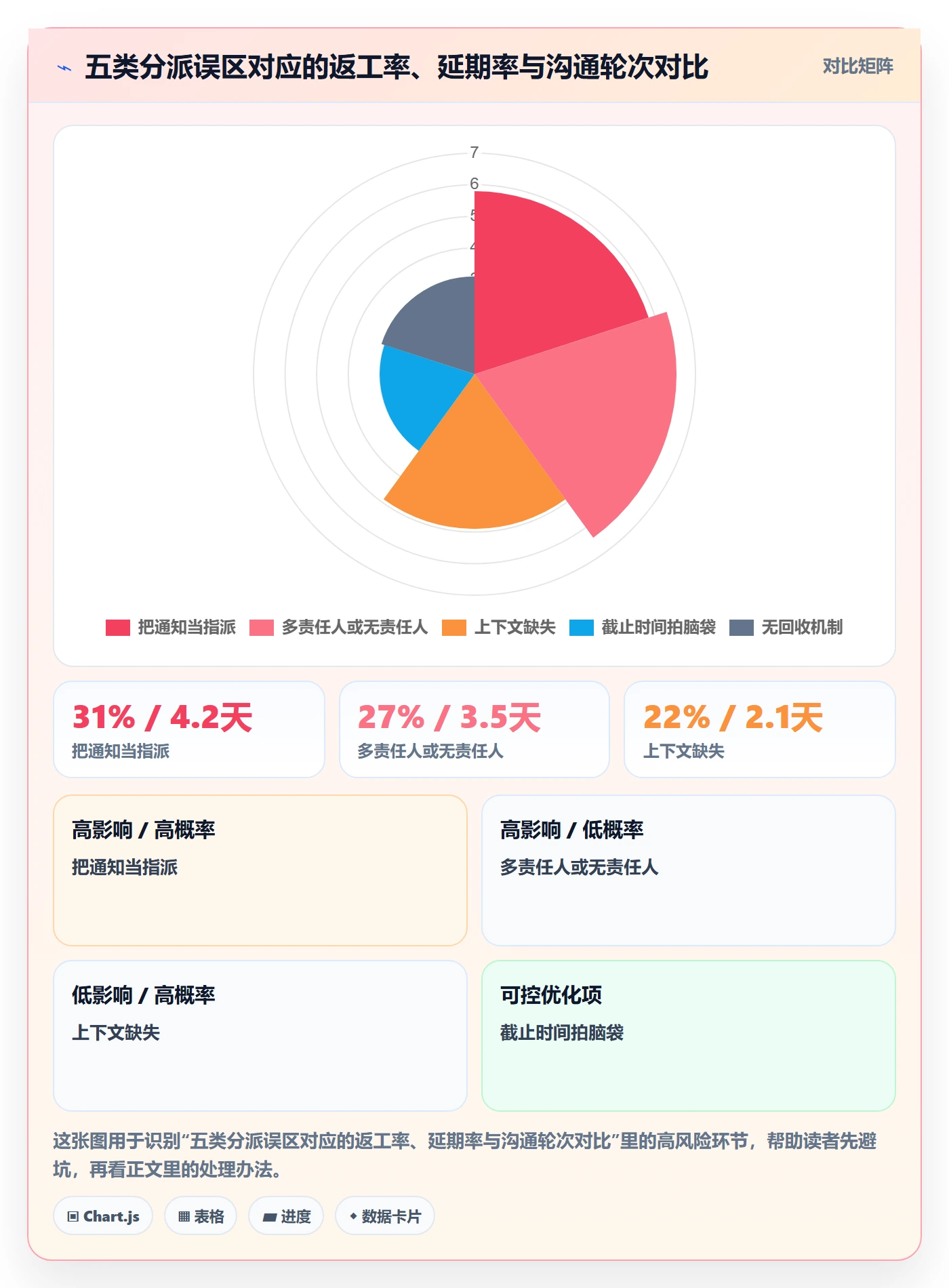 任务分派指派全流程:企业管理者实操方法与一文讲清