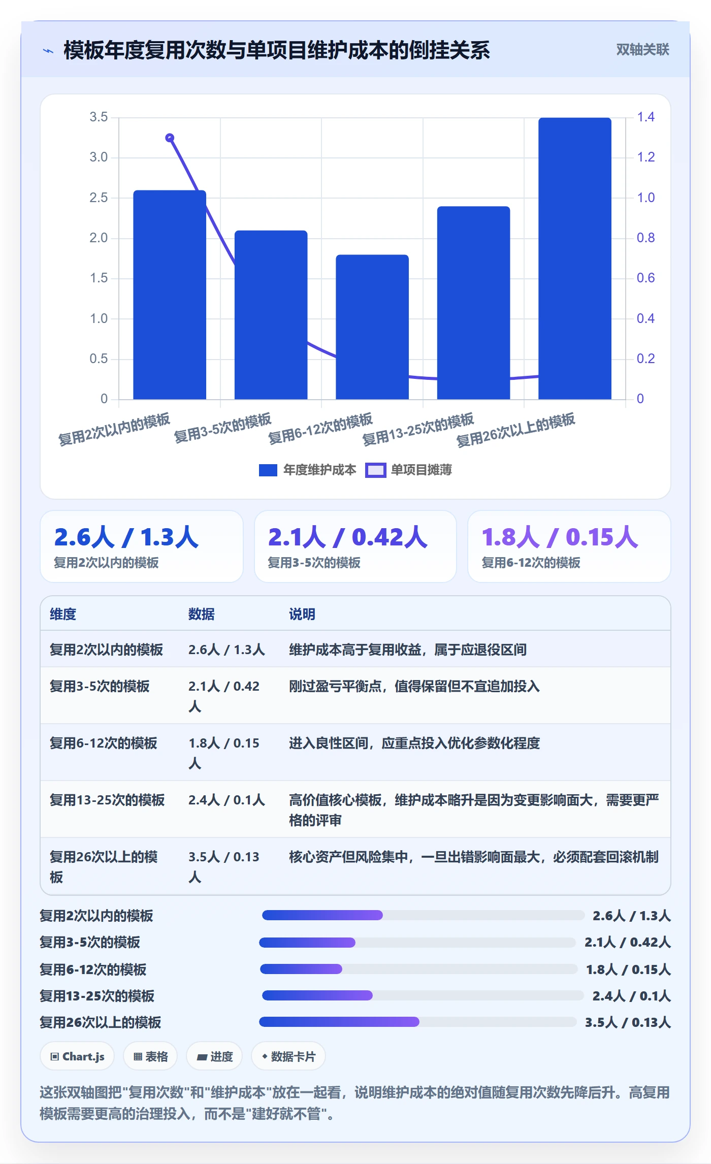 模板任务实操方法:实施团队提升项目模板效率的效率提升方法与模板
