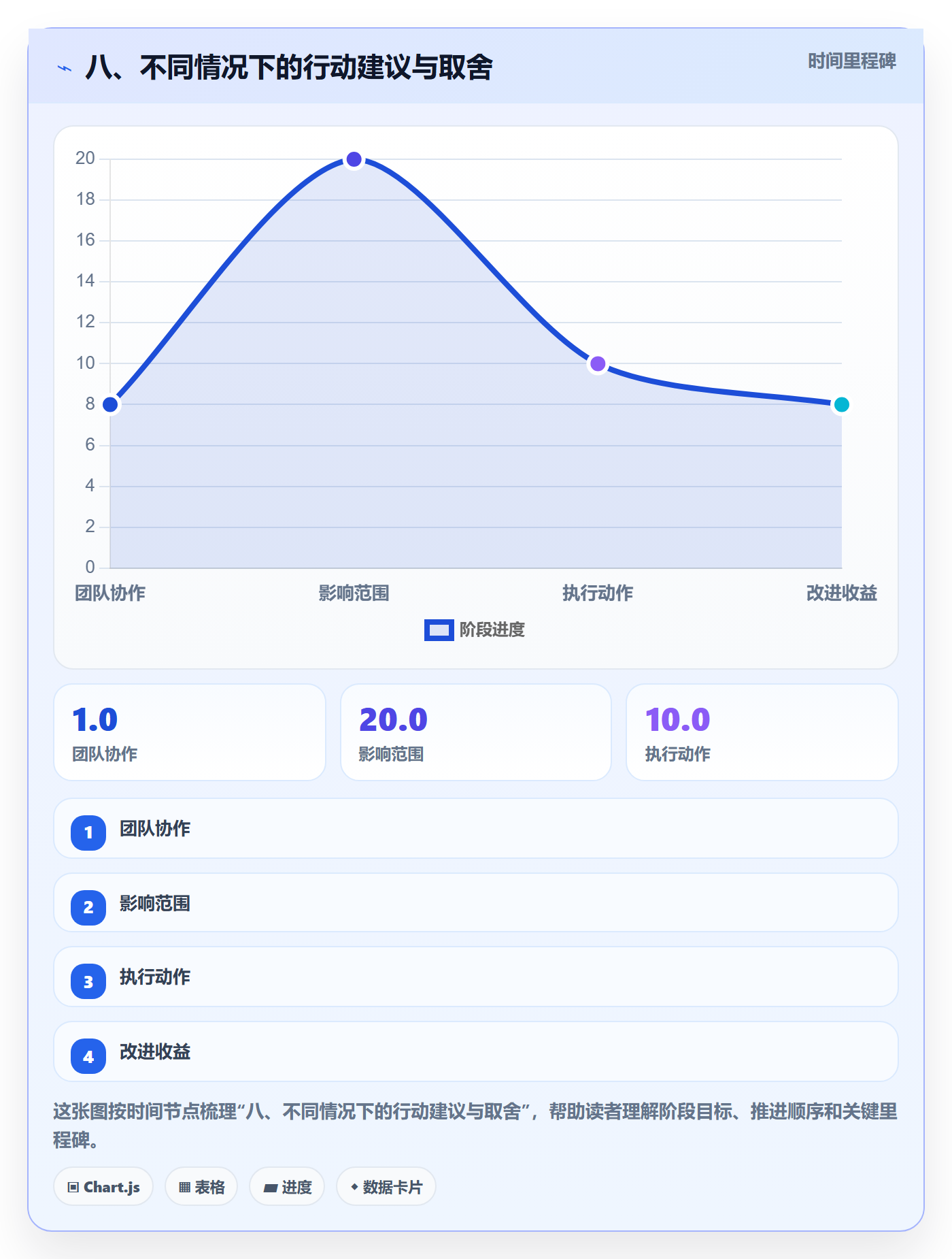 八、不同情况下的行动建议与取舍