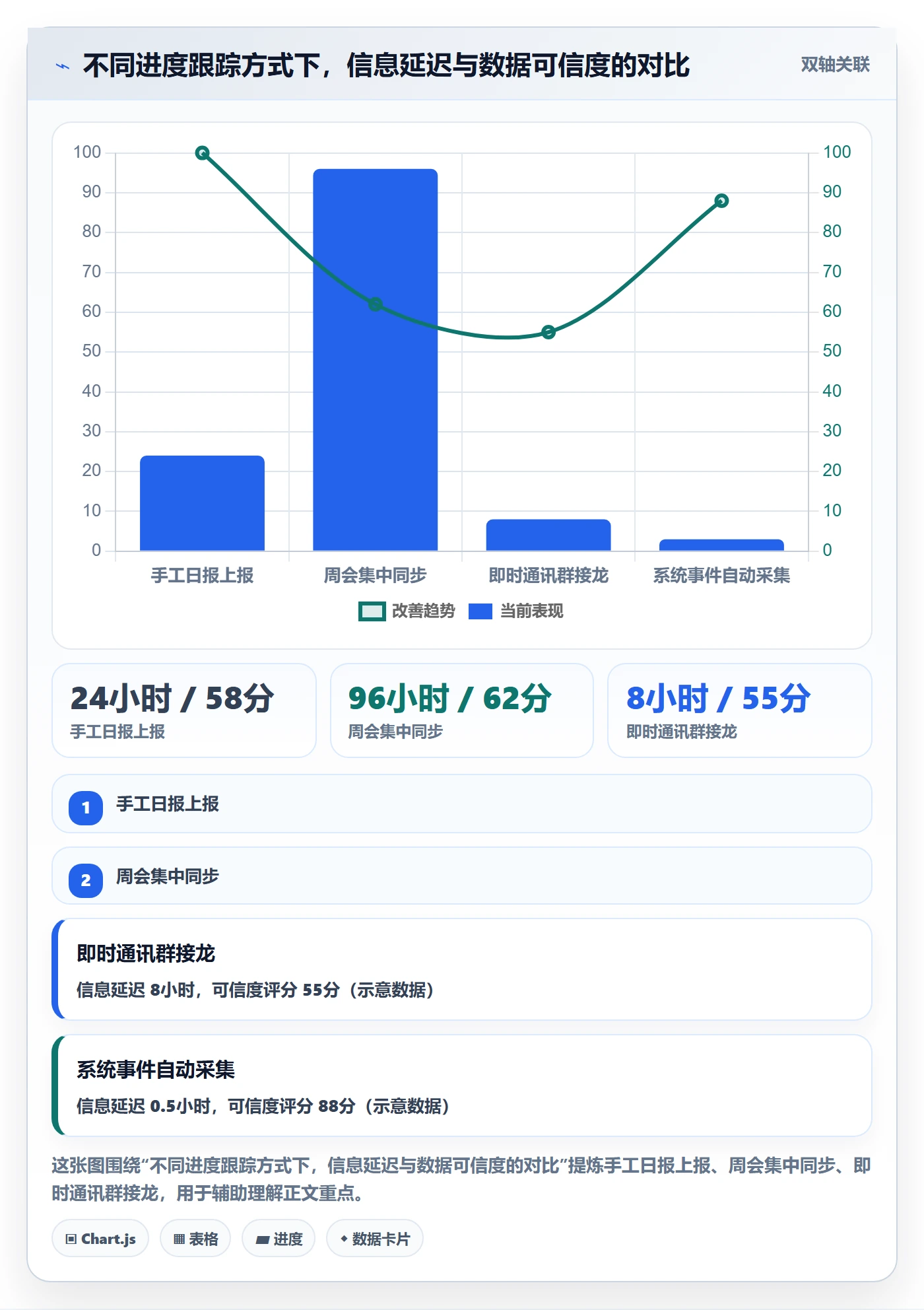 进度跟踪进展教程：研发团队协同管理，避坑指南