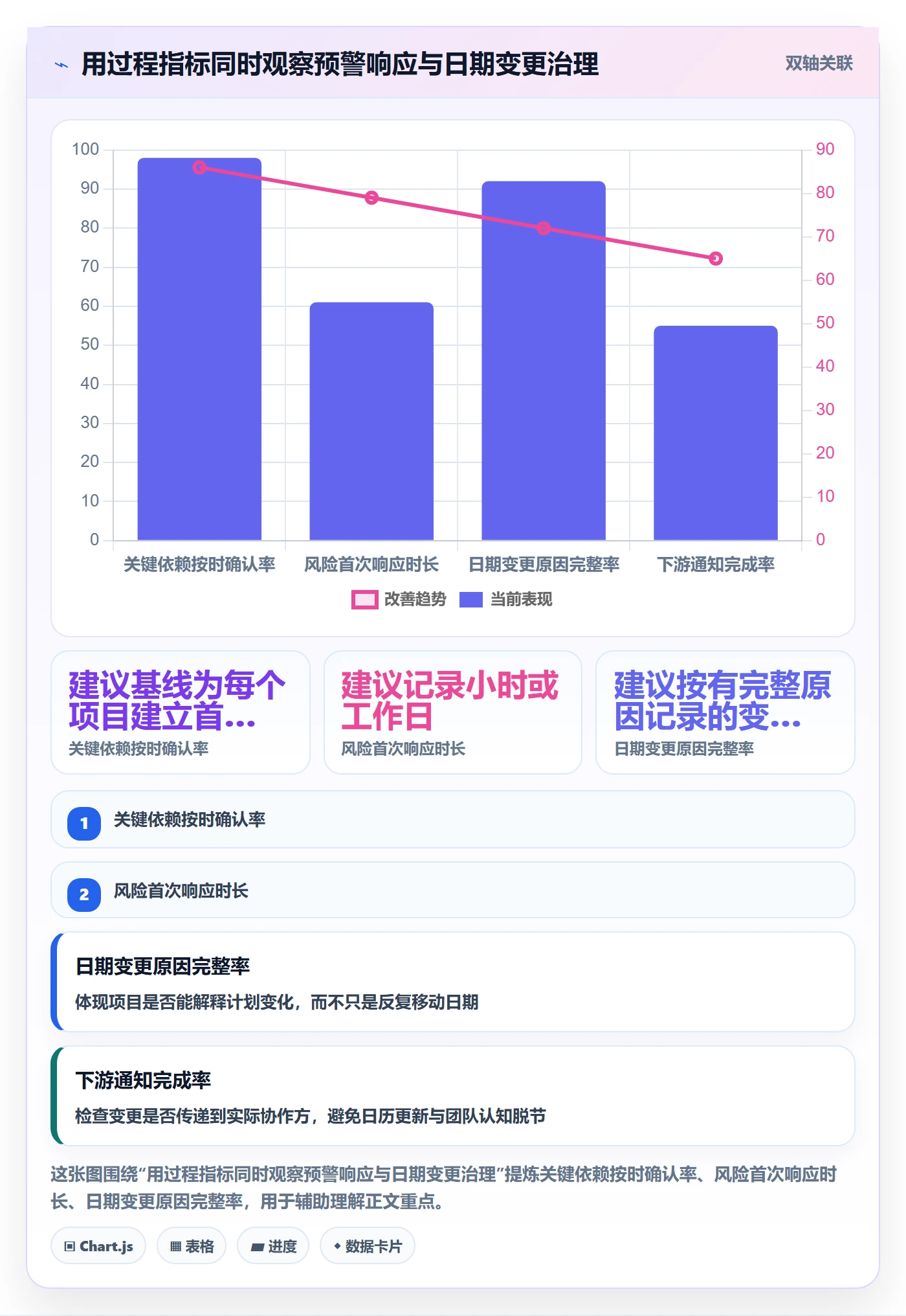 截止日期落地方案：项目负责人开展日历视图的风险控制案例解析