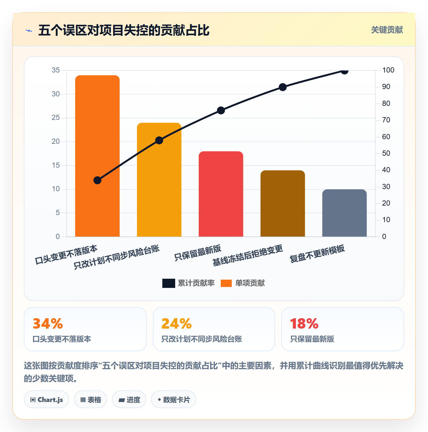 项目规划计划版本全流程:项目负责人风险控制与一文讲清