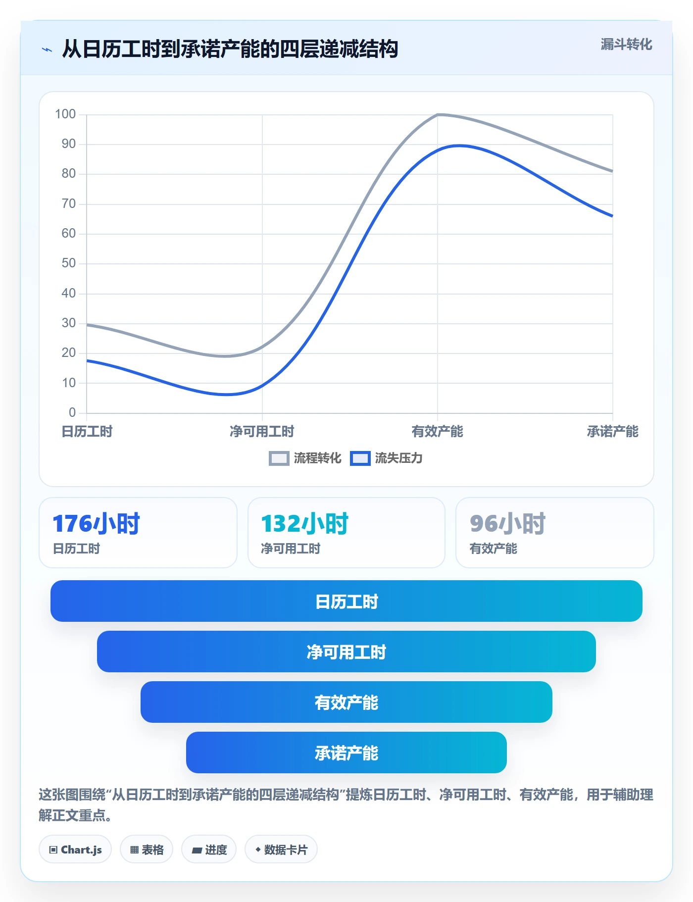 可用工时最佳实践：研发团队人力资源计划风险控制，常见问题