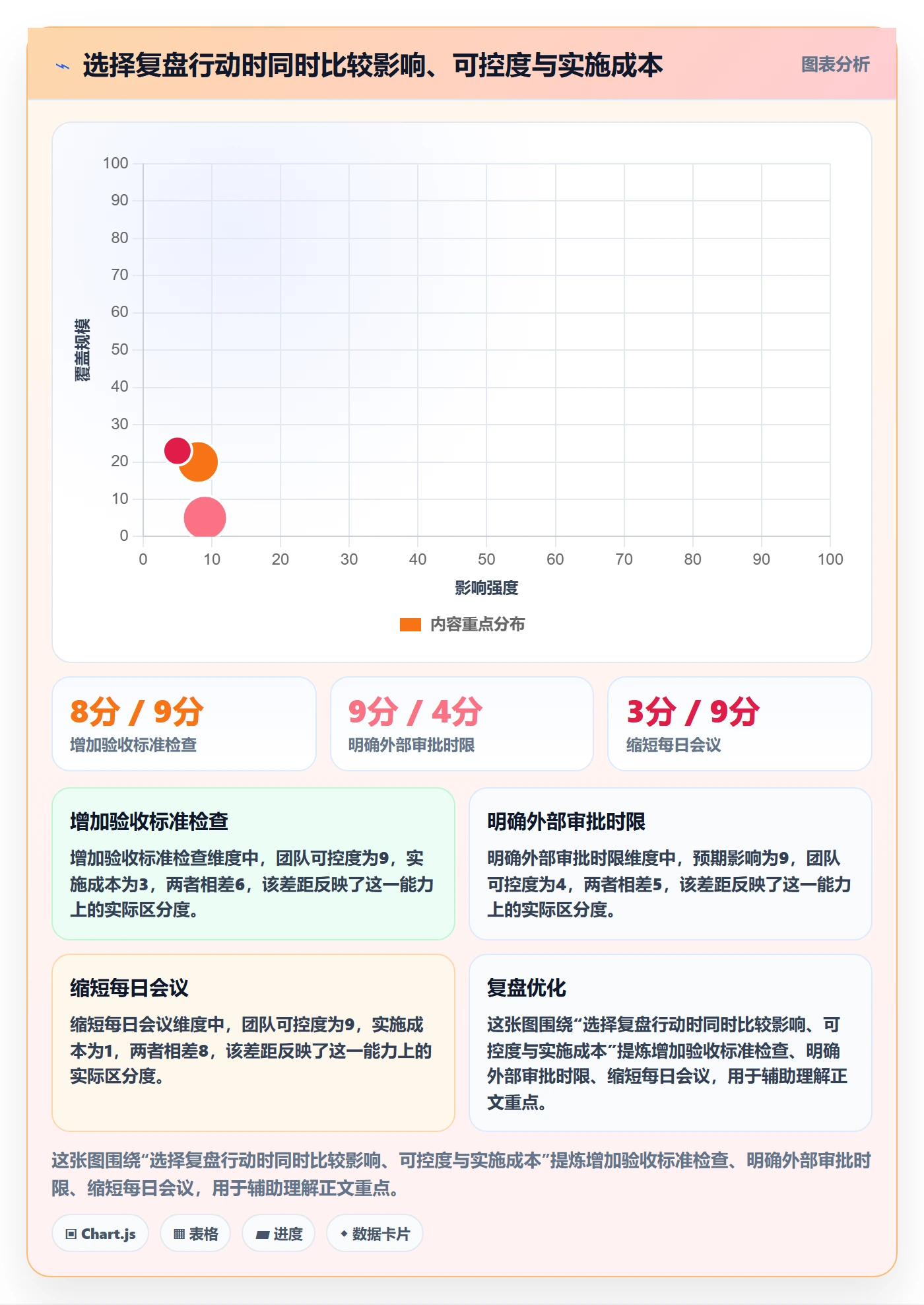 迭代复盘管理方法大全：管理层迭代管理最佳实践落地清单
