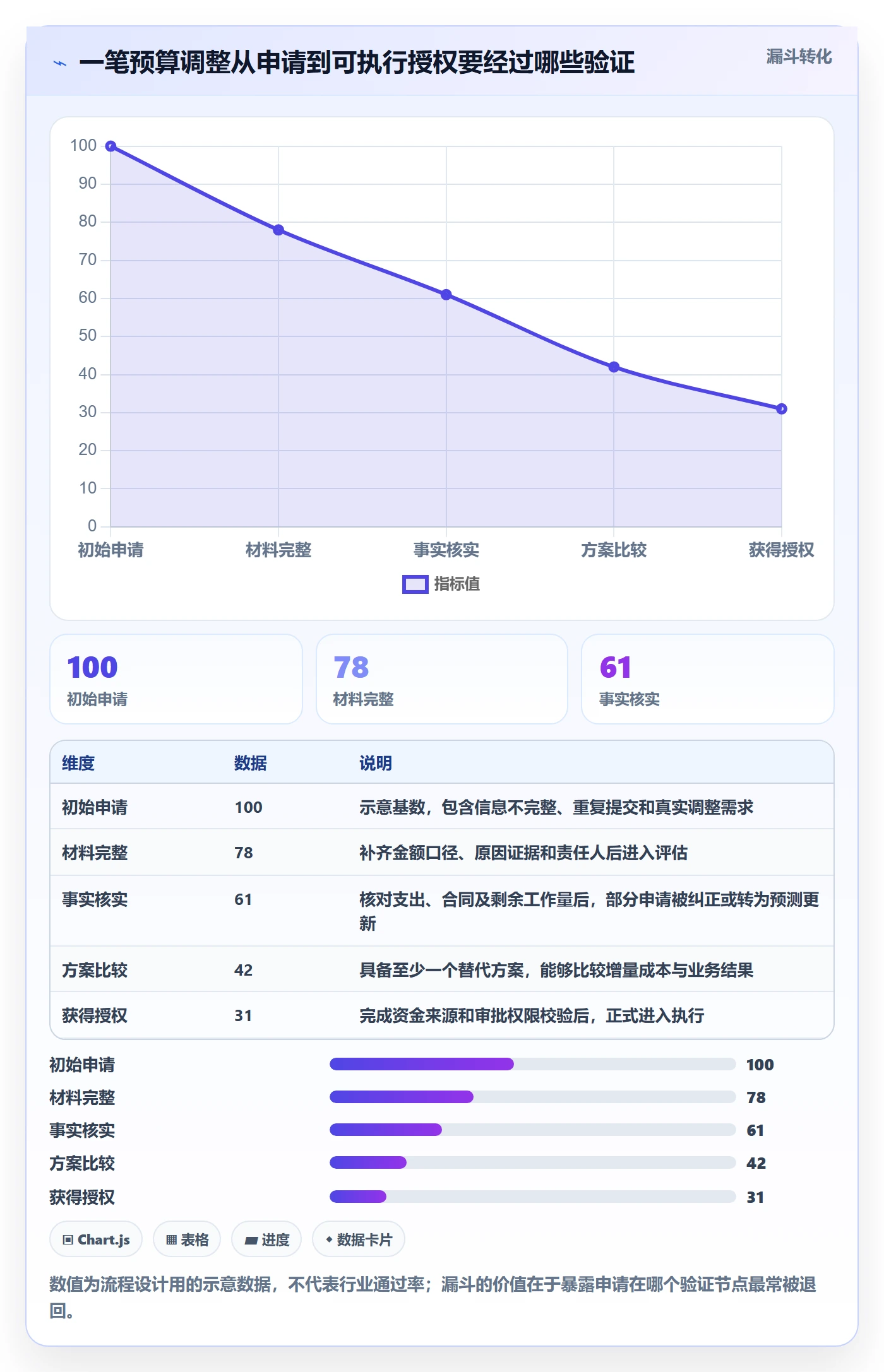 预算管理预算调整教程:PMO实操方法,避坑指南