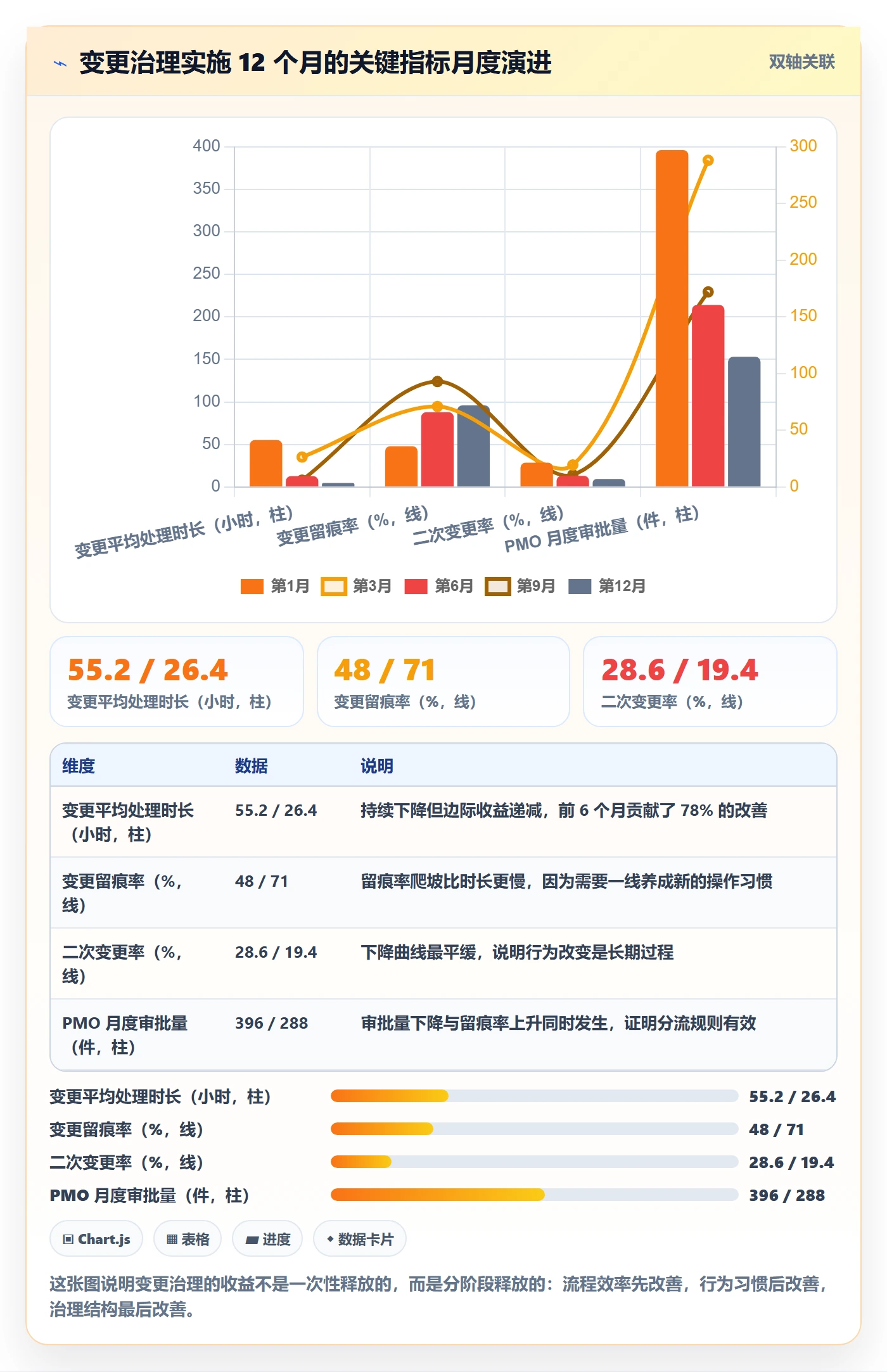 任务负责人变更实操方法:PMO提升任务分派效率的效率提升方法与模板