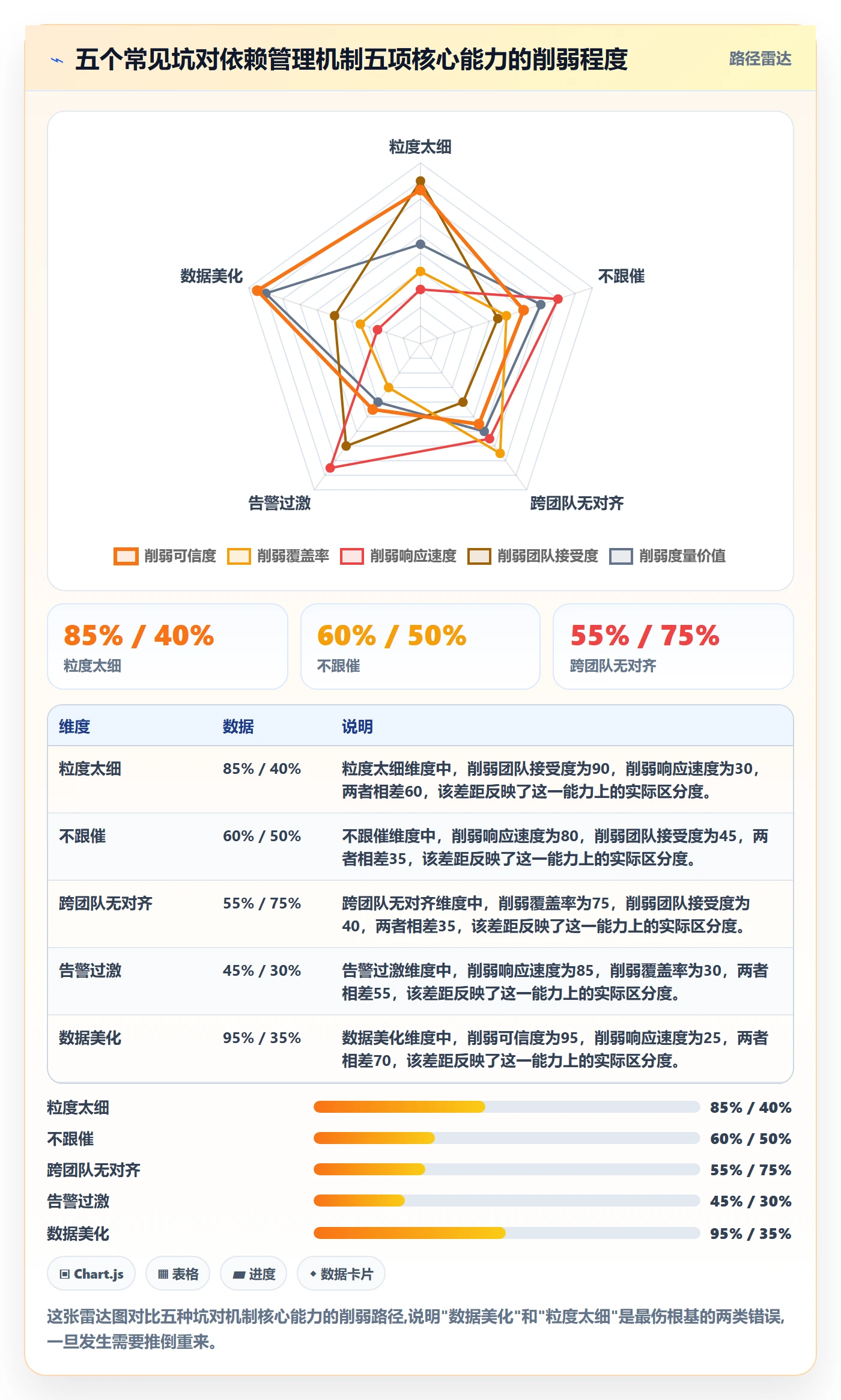 FF怎么做?研发团队流程优化:任务依赖从0到1
