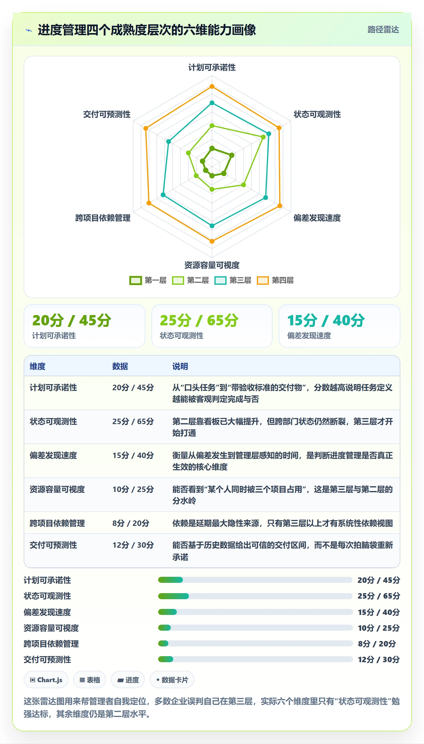 项目进度怎么做？企业管理者入门指南：进度管理从0到1