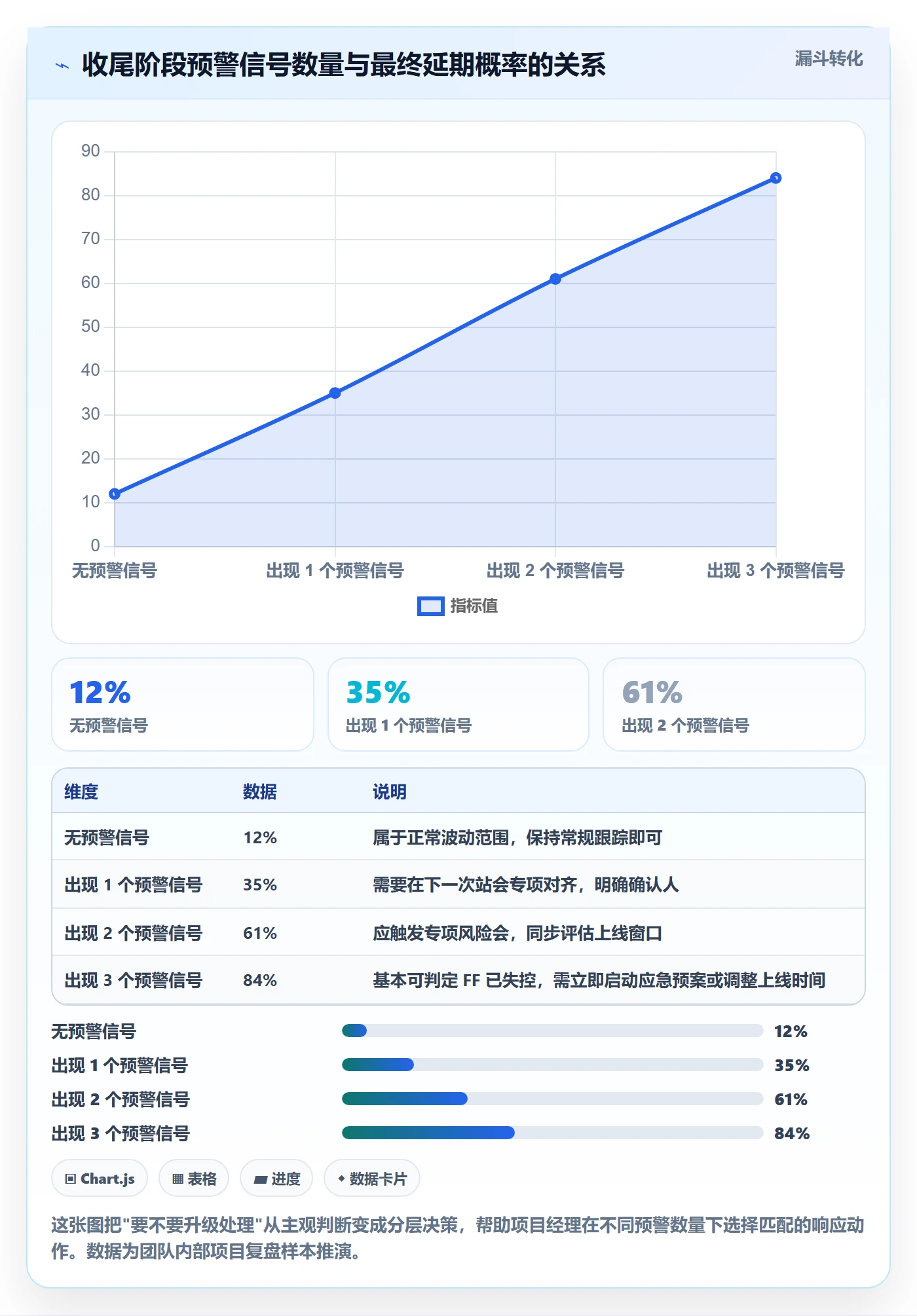任务依赖FF全流程：项目经理制度设计与一文讲清