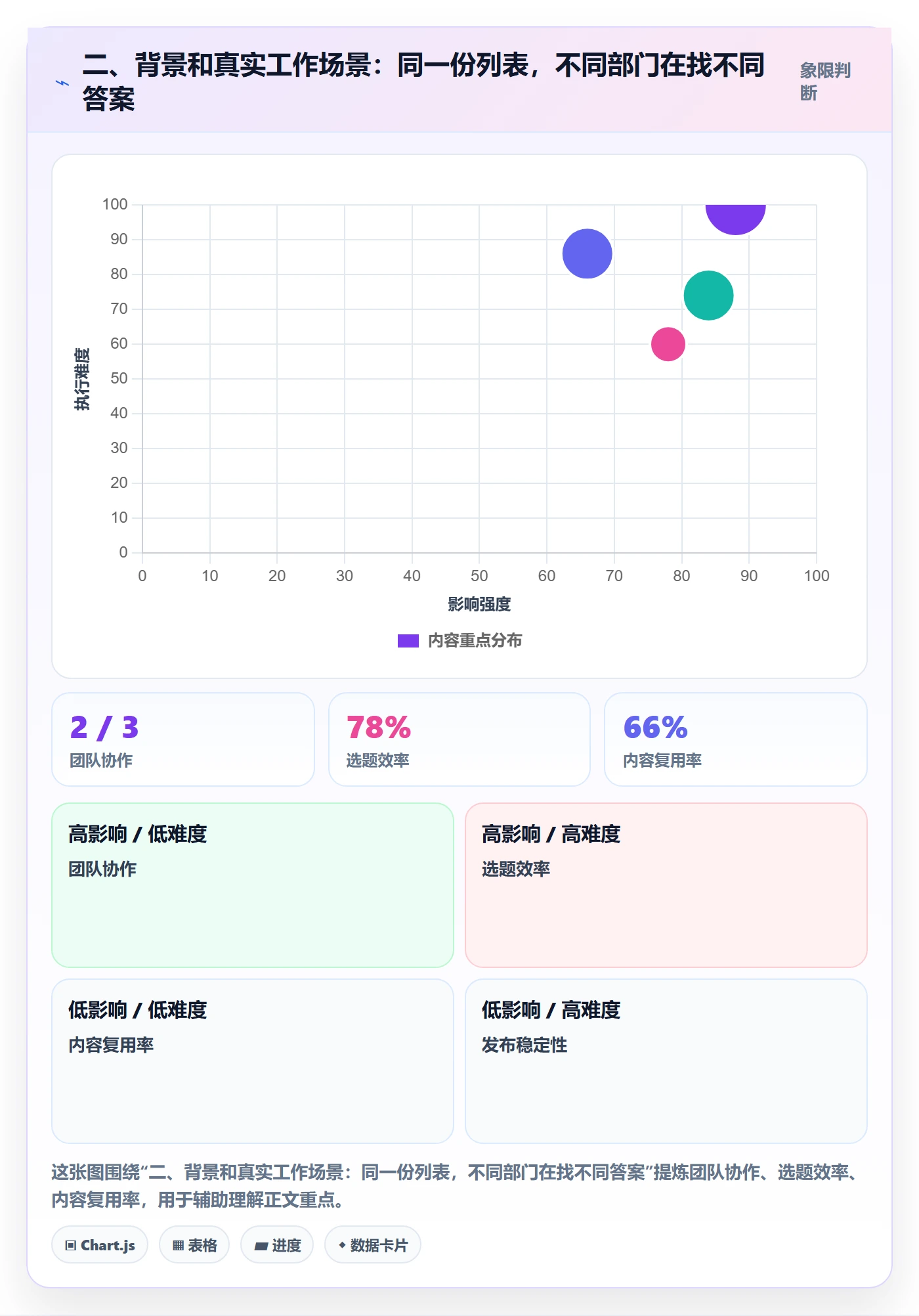 二、背景和真实工作场景:同一份列表,不同部门在找不同答案