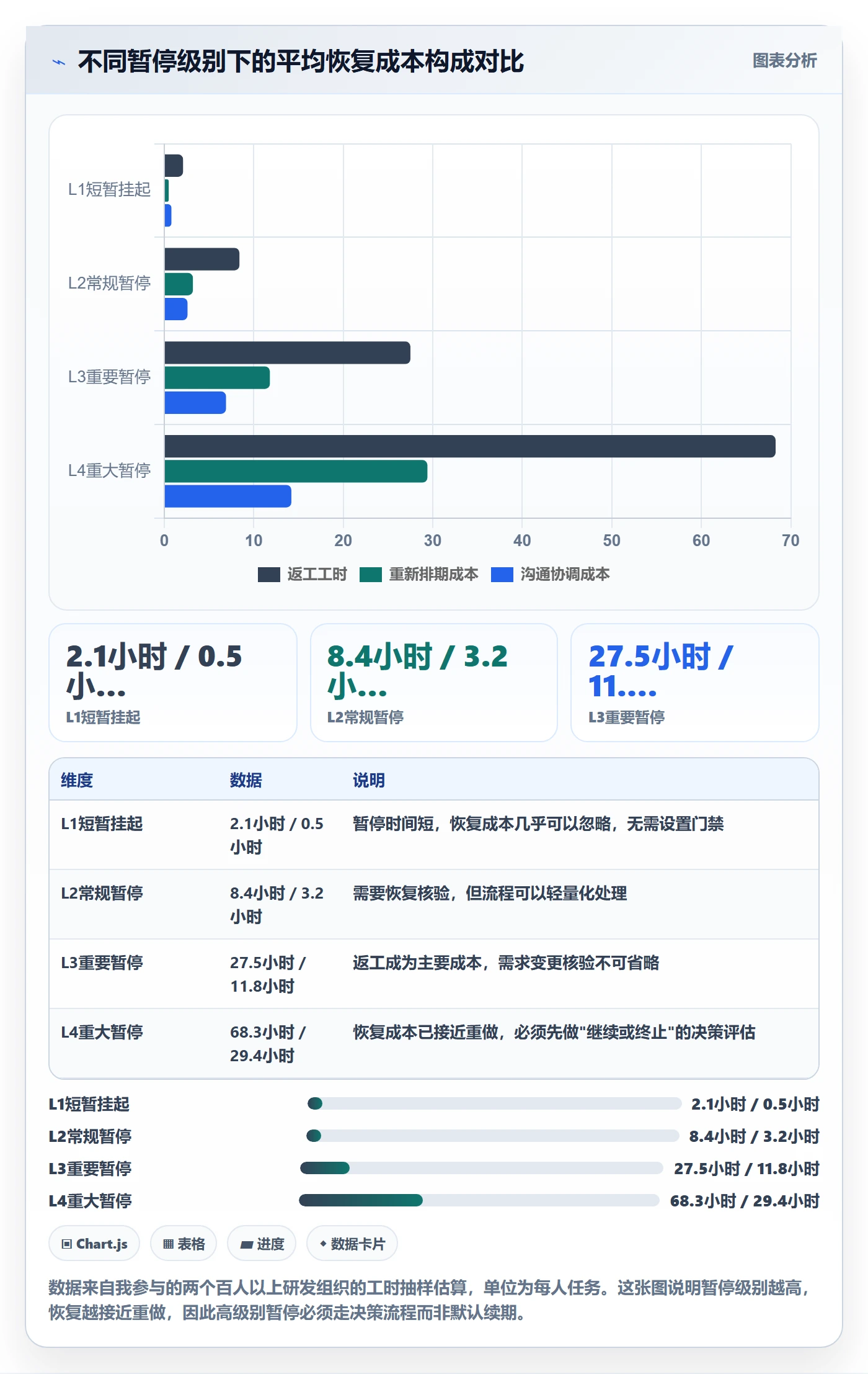 暂停管理指南:PMO如何做好任务执行,协同管理全流程