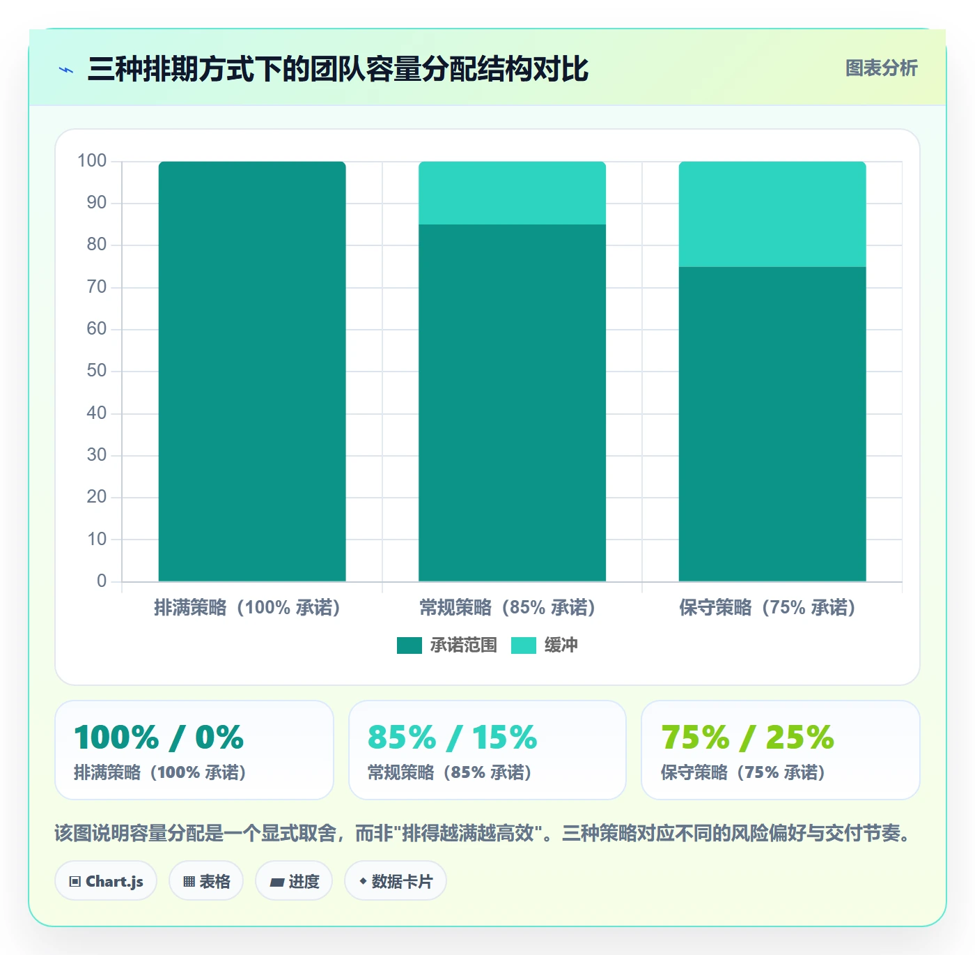 计划版本最佳实践:研发团队项目规划入门指南,常见问题