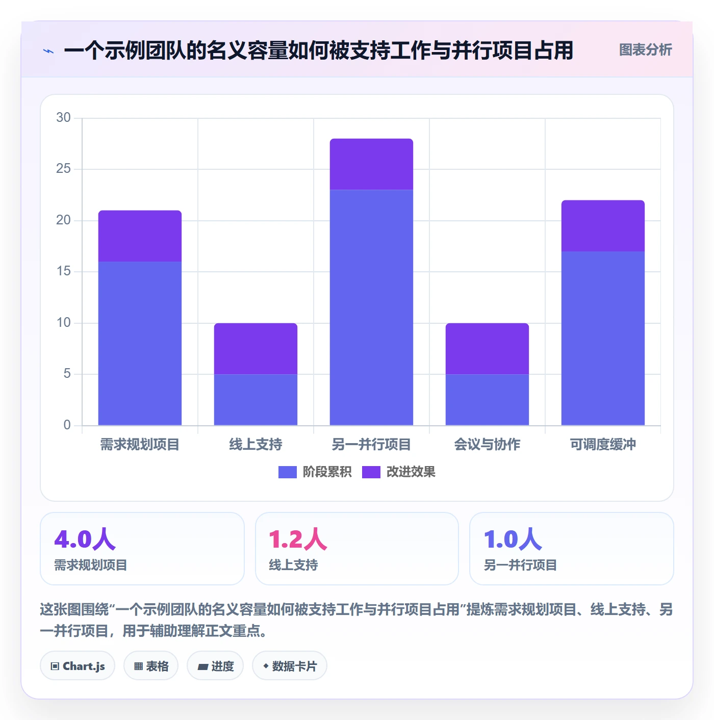 资源落地方案:产品经理开展资源管理的入门指南案例解析