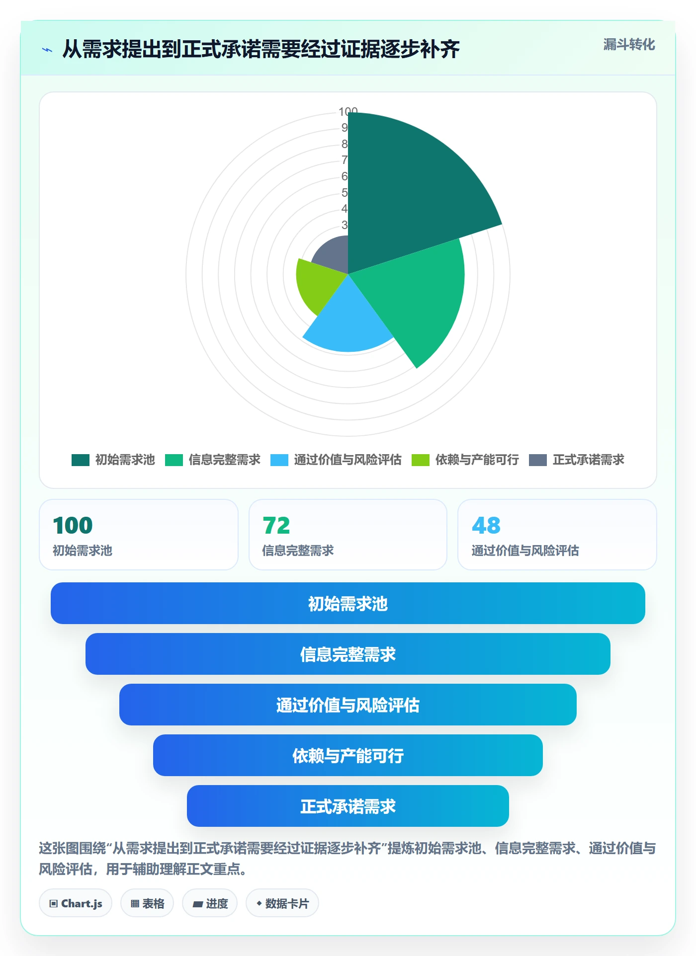 需求排期流程与规范：管理层需求排期协同管理关键指标