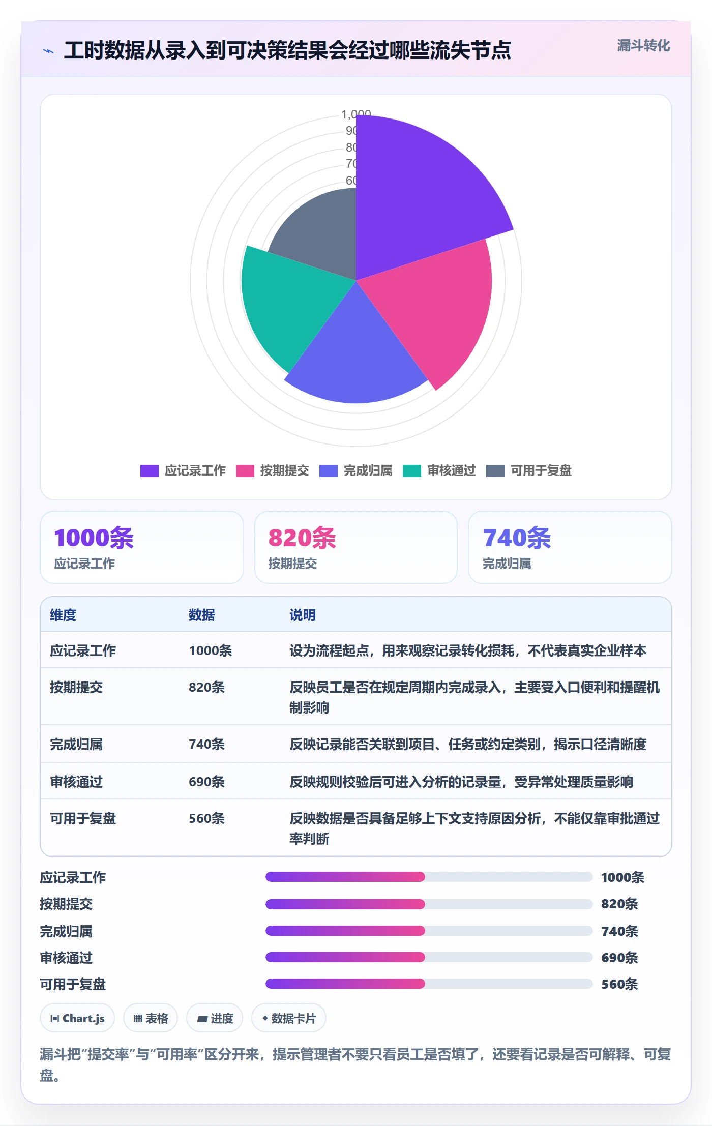 工时管理实际工时全流程：企业管理者落地方案与一文讲清