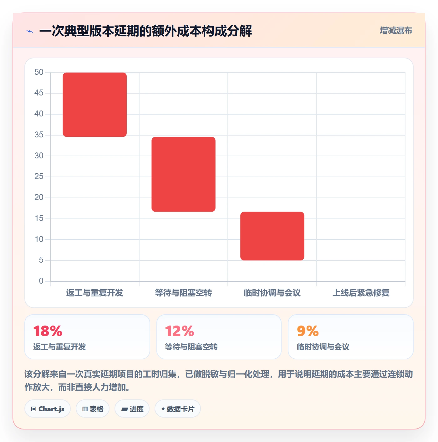 跟踪怎么做?产品经理效率提升:进度跟踪从0到1