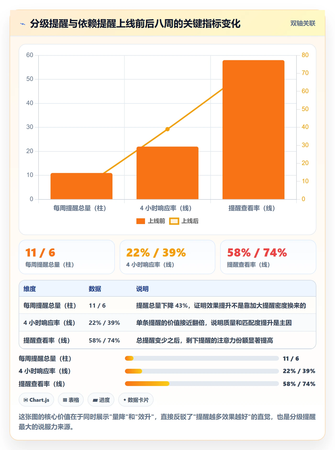 到期提醒最佳实践:研发团队任务提醒数据分析,常见问题