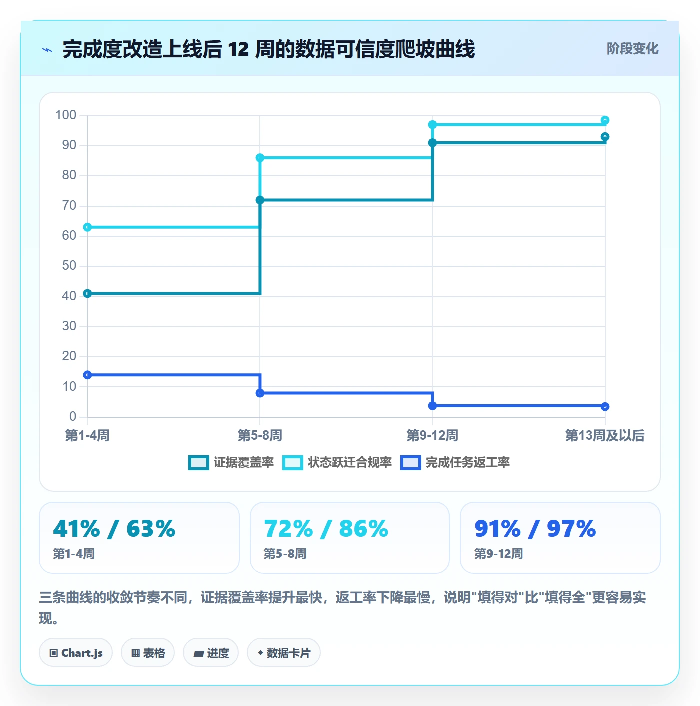 完成度流程与规范:PMO任务属性流程优化关键指标