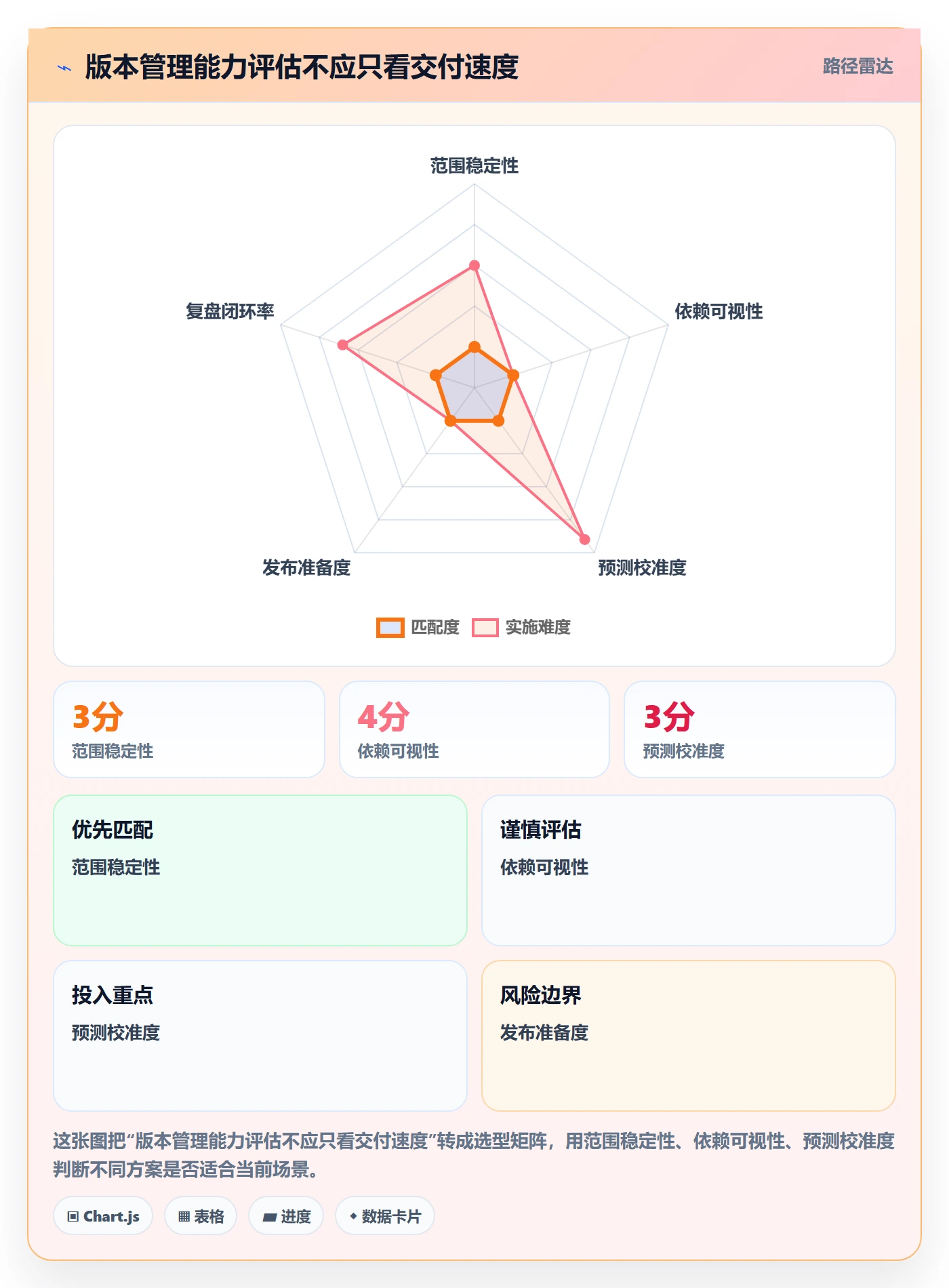 版本计划管理指南:PMO如何做好版本管理,最佳实践全流程