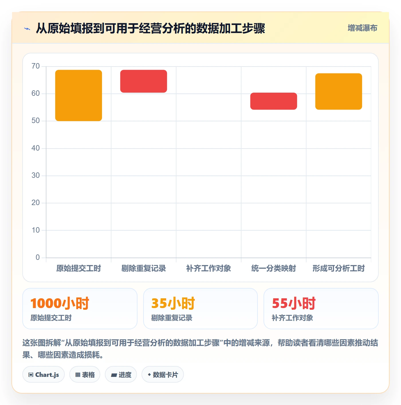 实际工时管理方法大全:跨部门团队工时管理流程优化落地清单