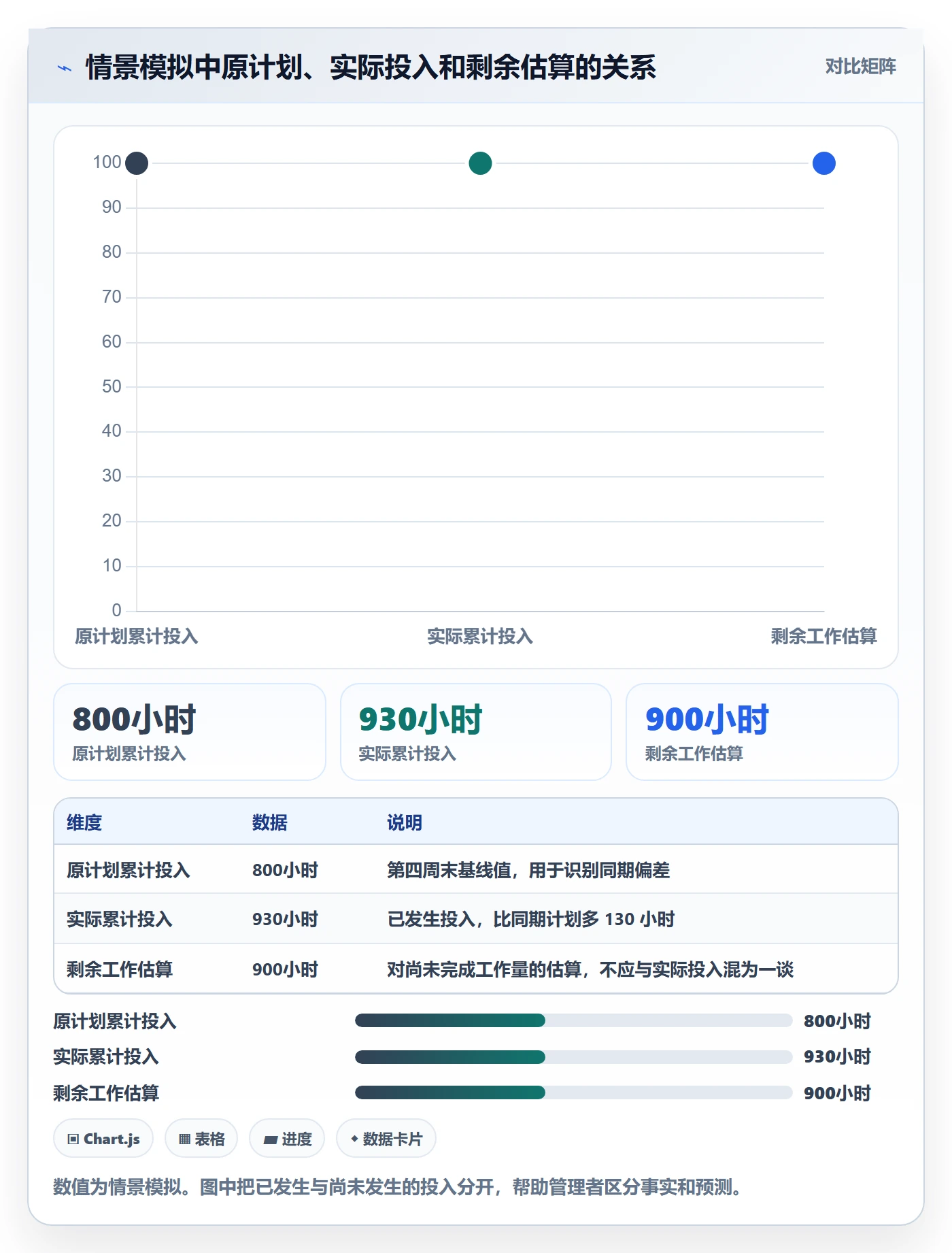 工时管理方法大全:项目负责人工时管理风险控制落地清单