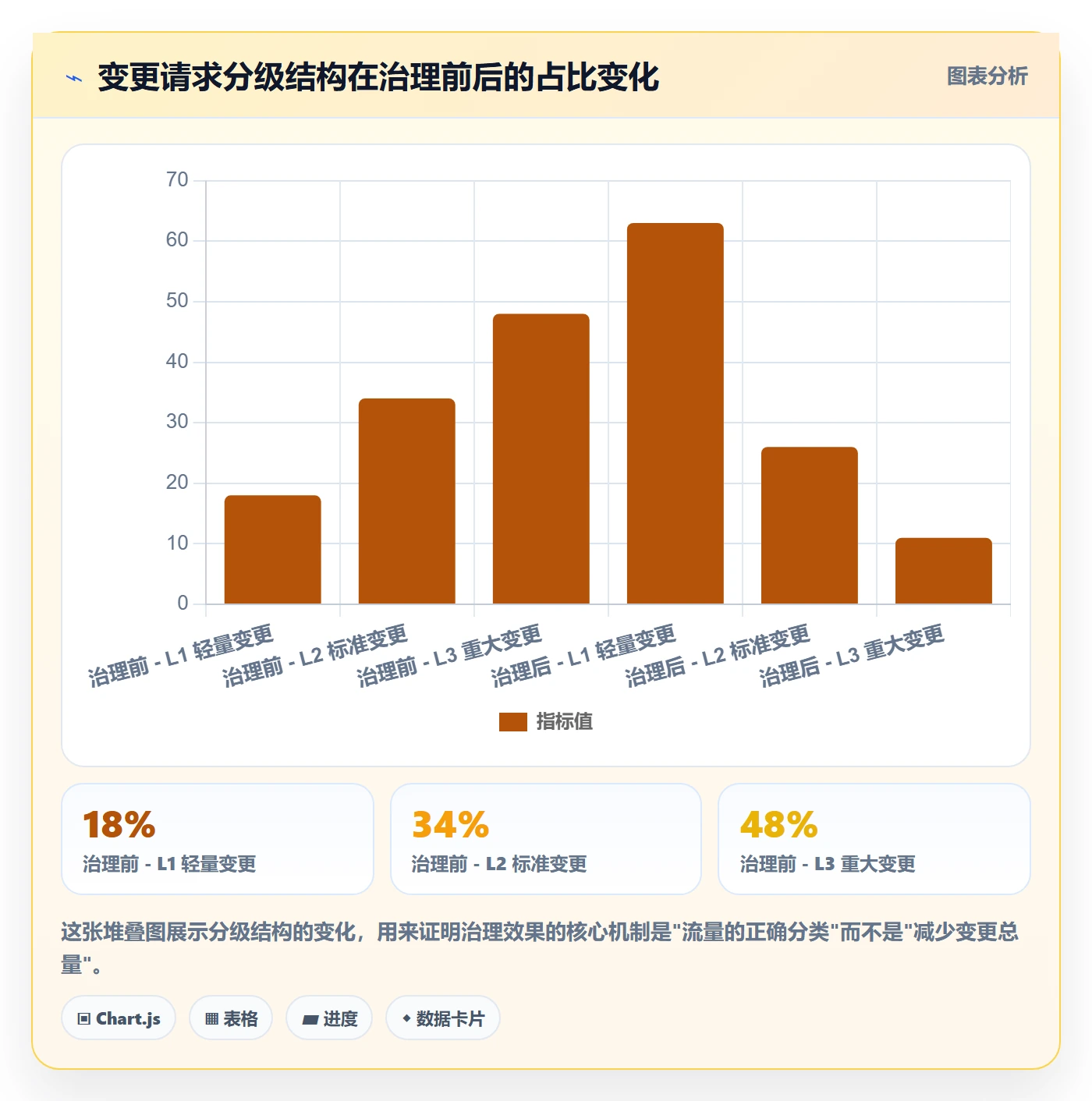范围边界实操方法：项目成员提升项目范围效率的制度设计方法与模板