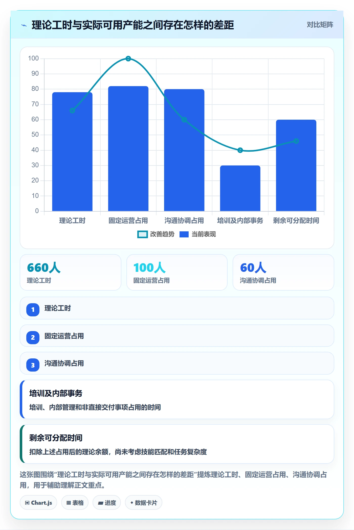 工作量最佳实践：企业管理者人力资源计划风险控制，常见问题