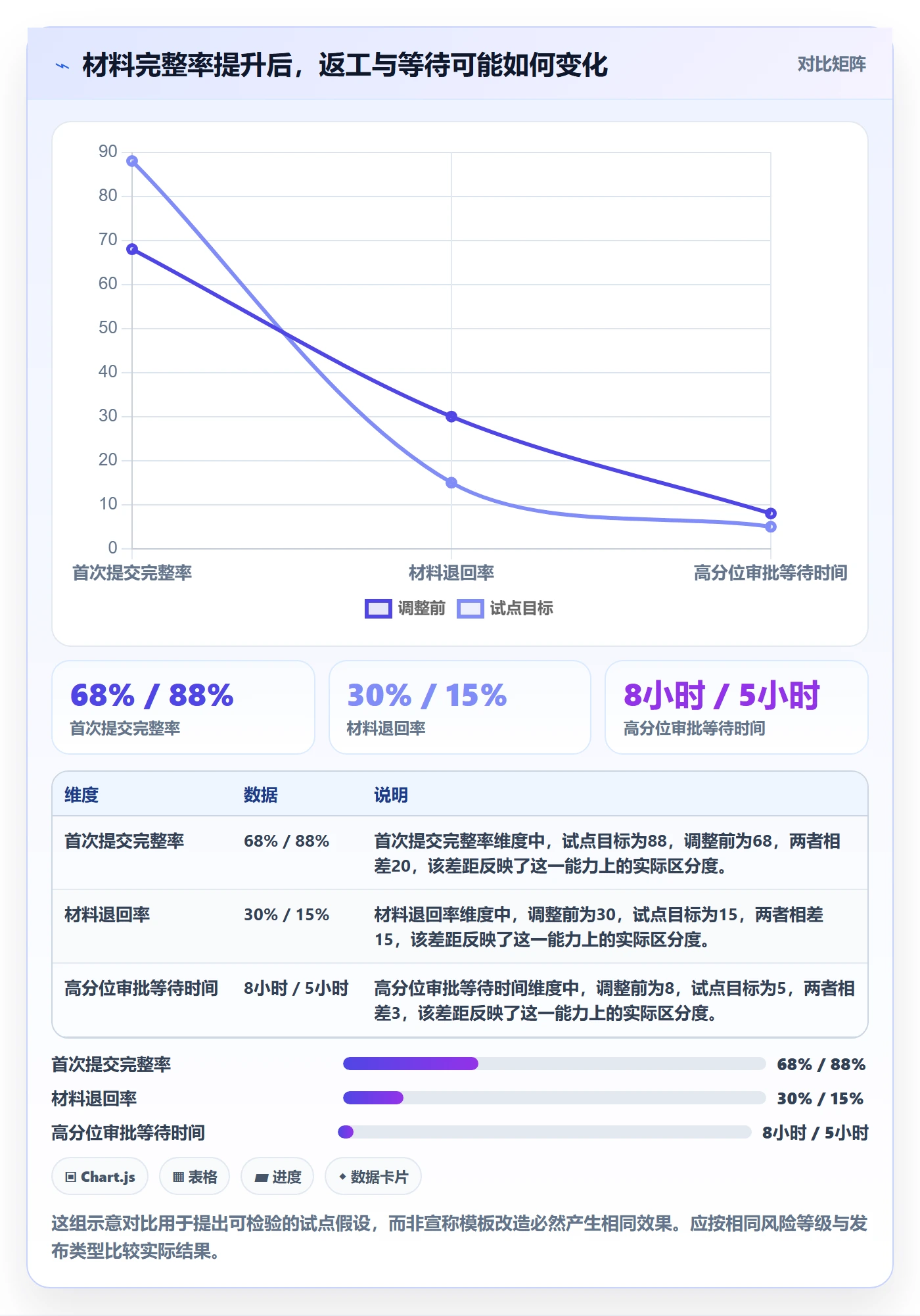 发布审批最佳实践:项目成员发布管理流程优化,常见问题