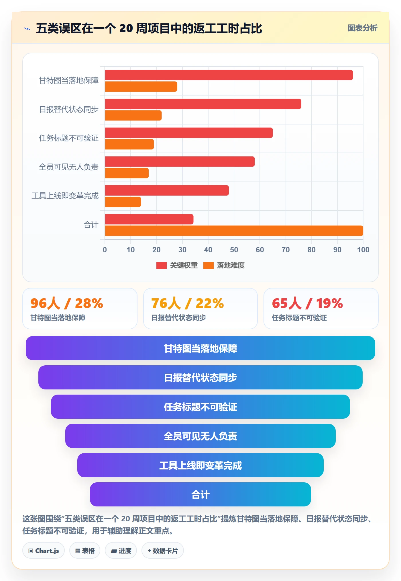 任务落地方案:项目经理开展任务管理的协同管理案例解析