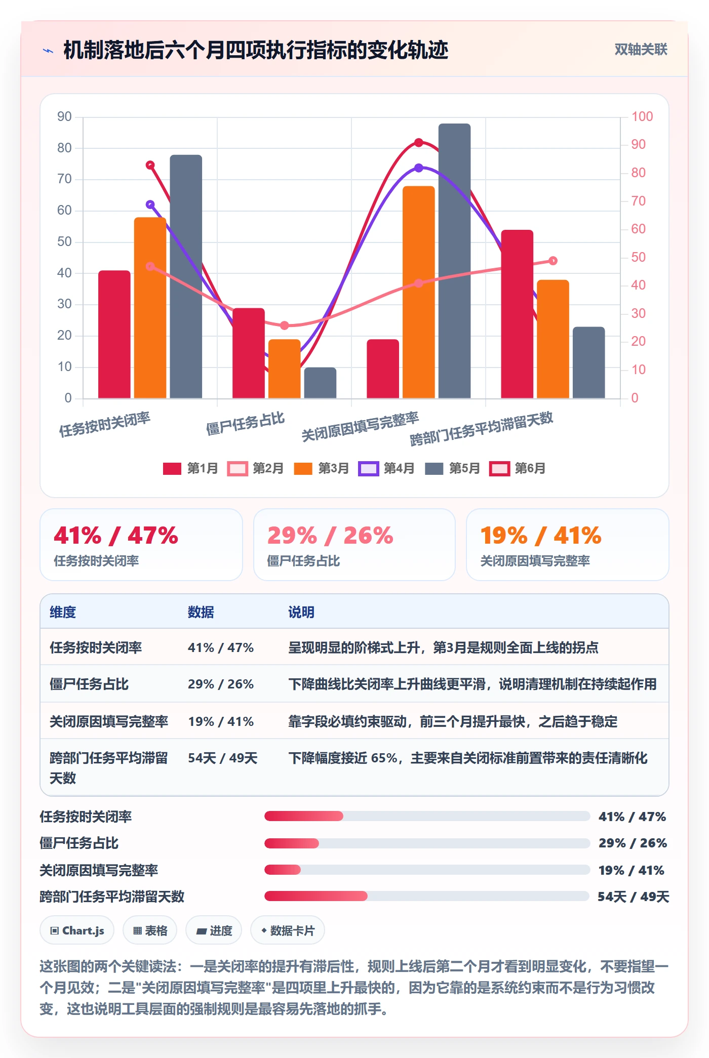 关闭最佳实践:管理层任务执行入门指南,常见问题