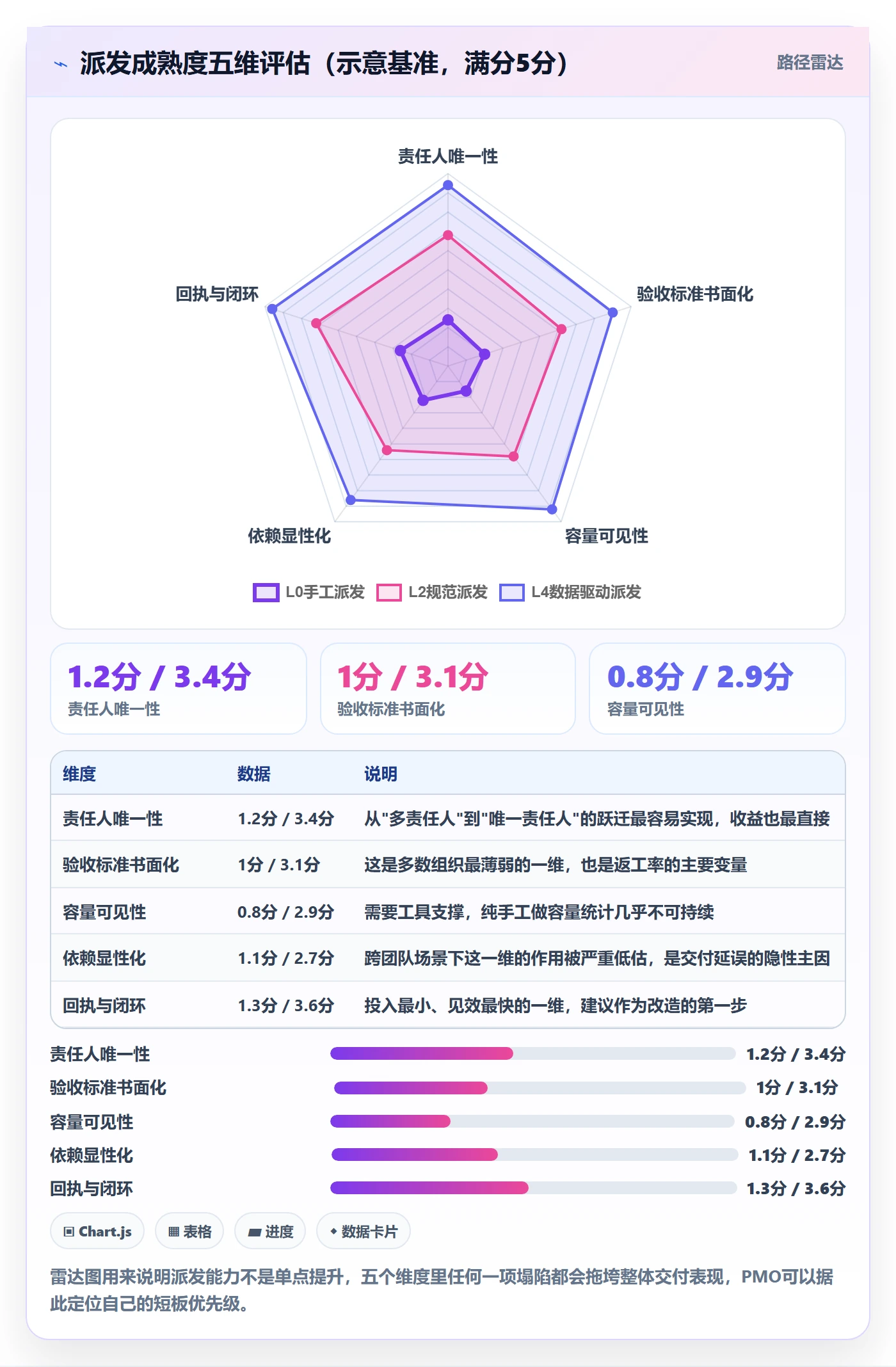 派发怎么做?PMO最佳实践:任务分派从0到1
