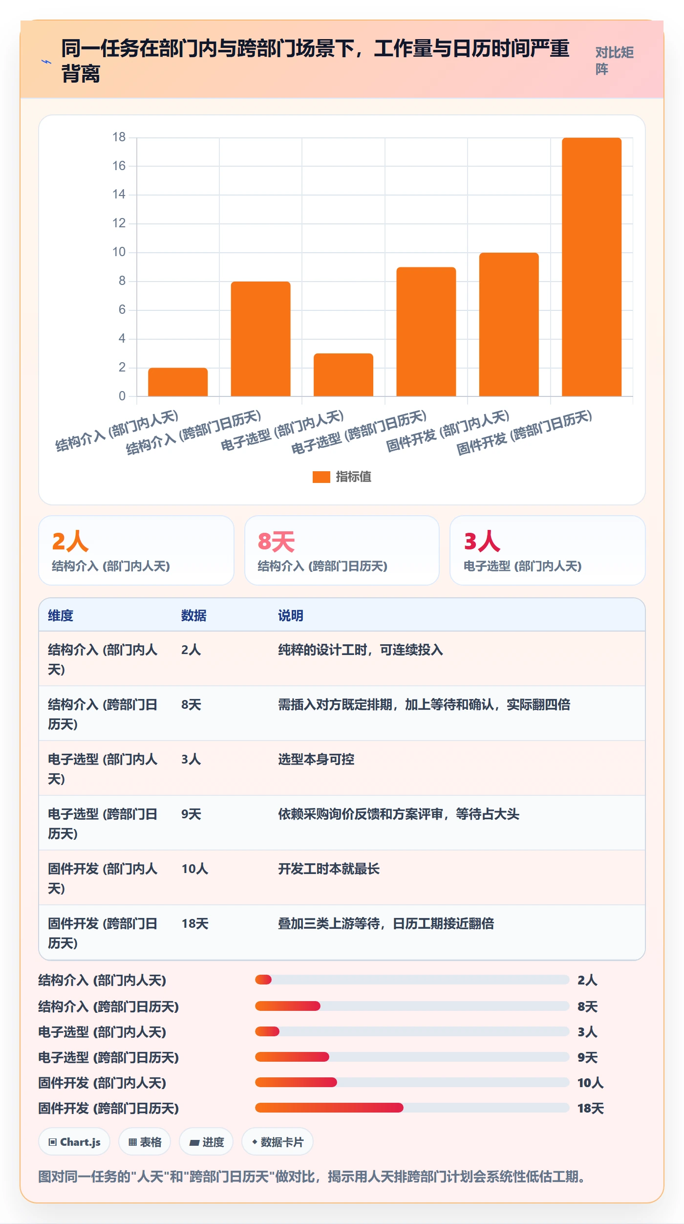 预计工期最佳实践:跨部门团队任务属性协同管理,常见问题