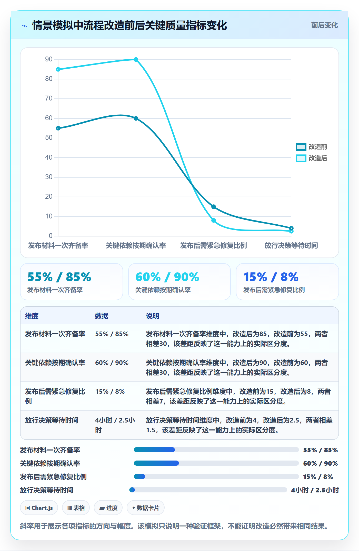 发布检查管理方法大全:项目负责人发布管理效率提升落地清单
