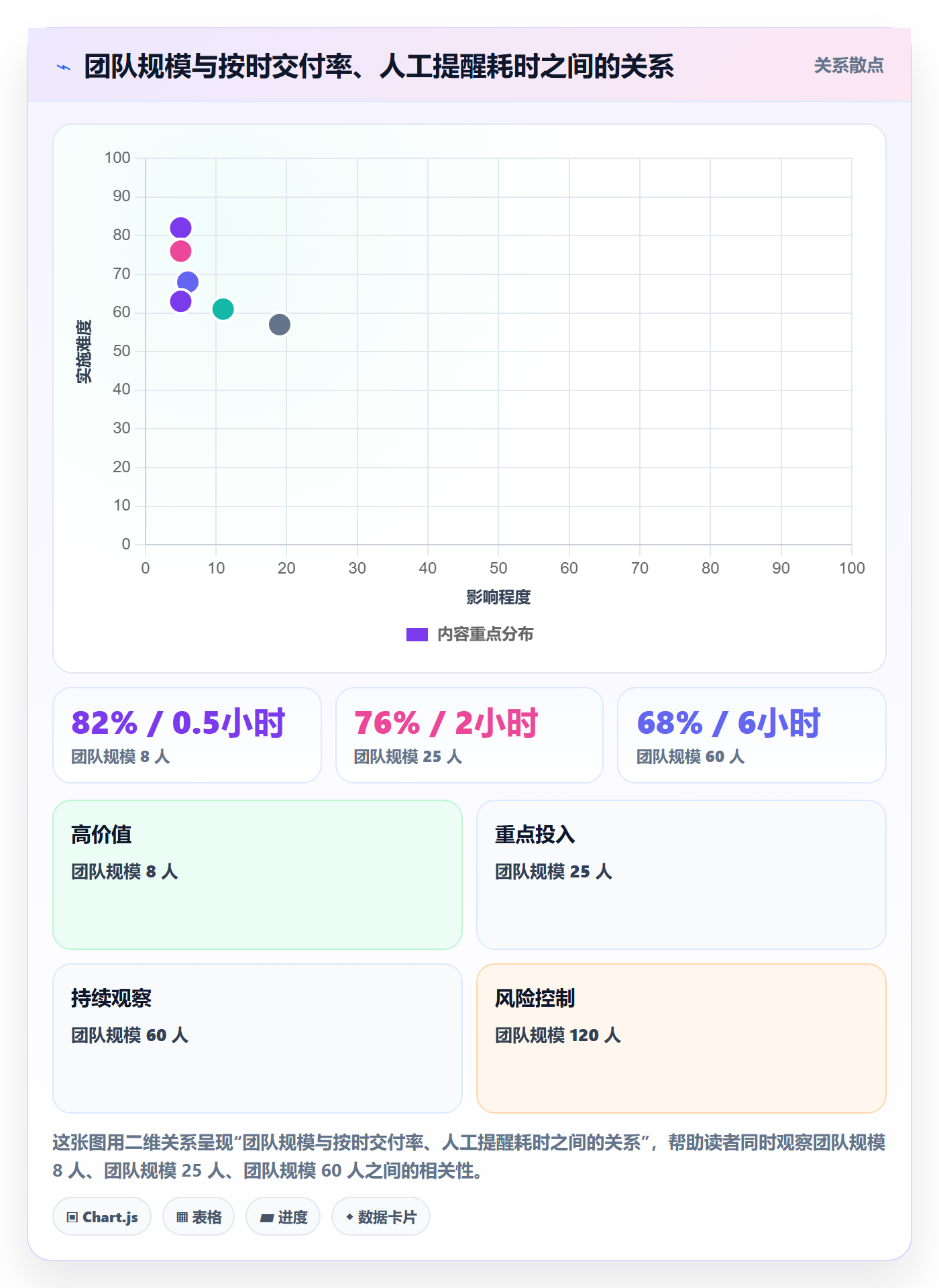提前提醒怎么做?跨部门团队最佳实践:任务提醒从0到1