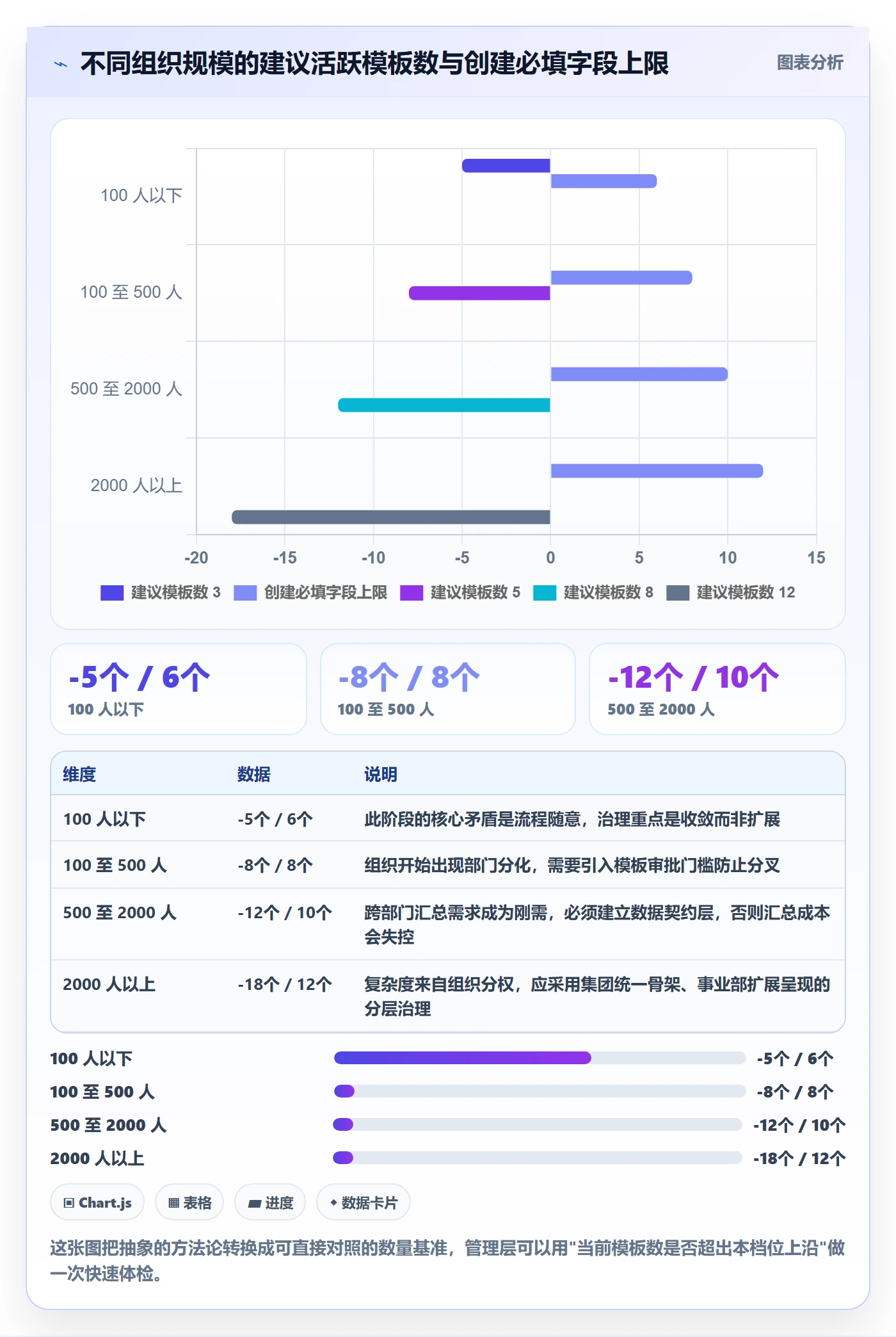 标准项目实操方法：管理层提升项目模板效率的最佳实践方法与模板