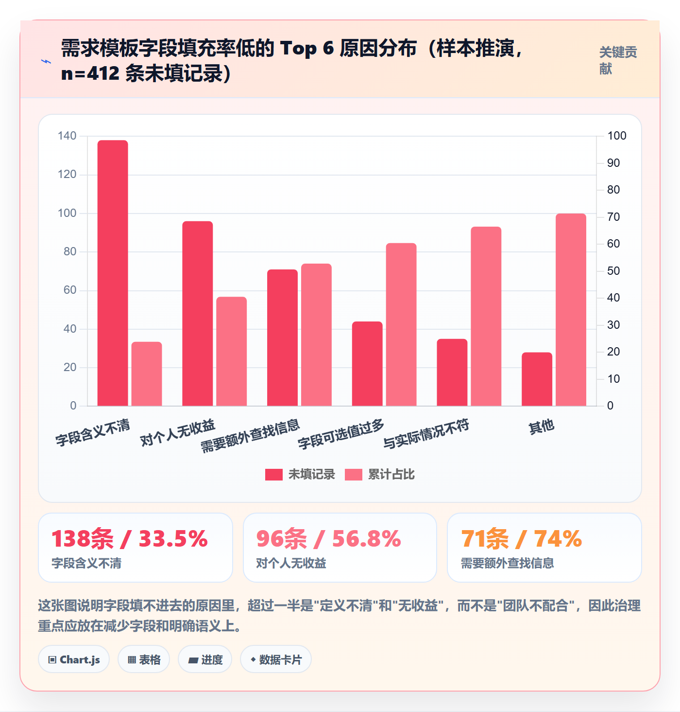 项目模板如何做好模板流程？项目负责人数据分析与操作步骤
