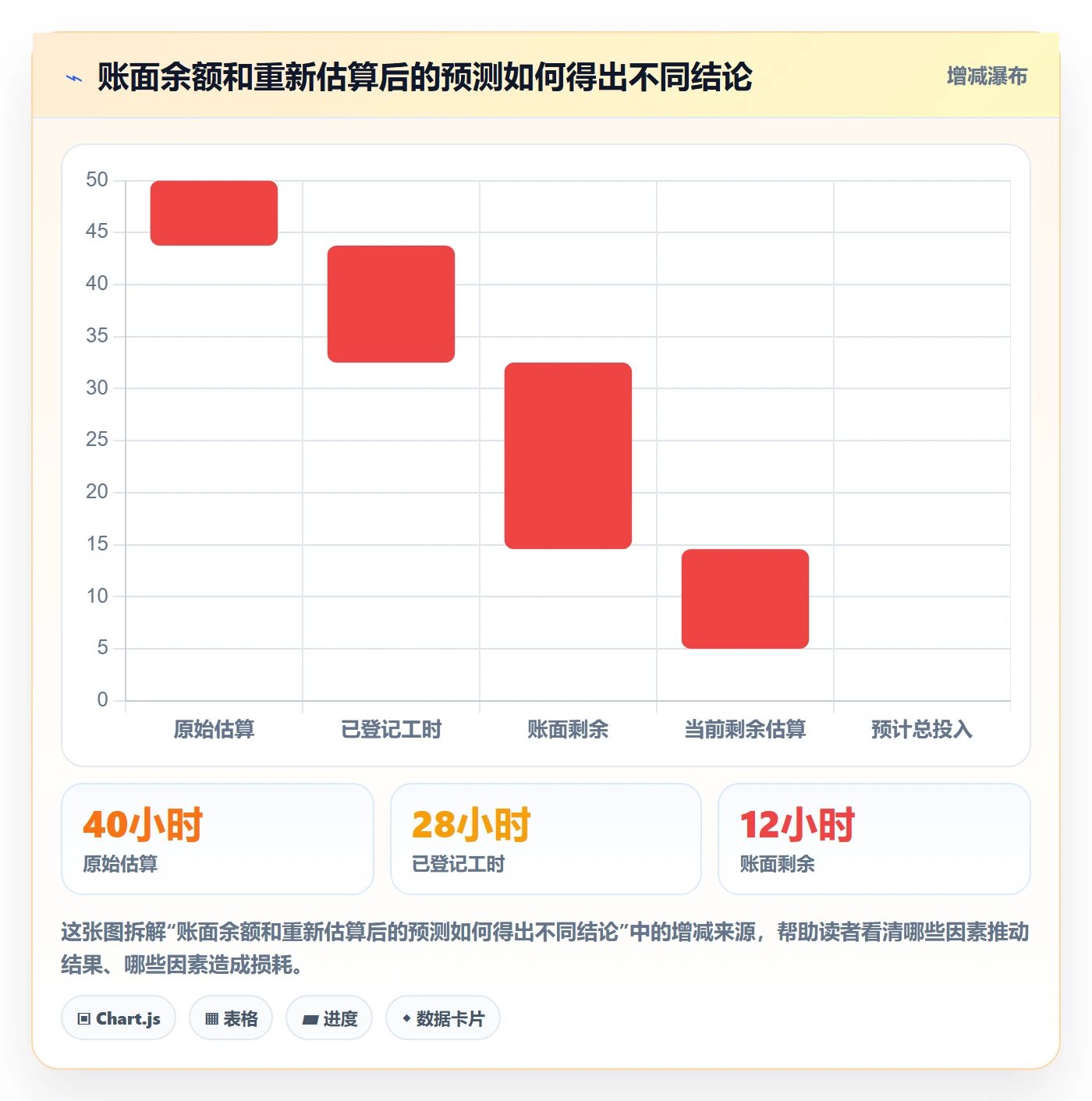剩余工时怎么做？项目负责人入门指南：工时管理从0到1