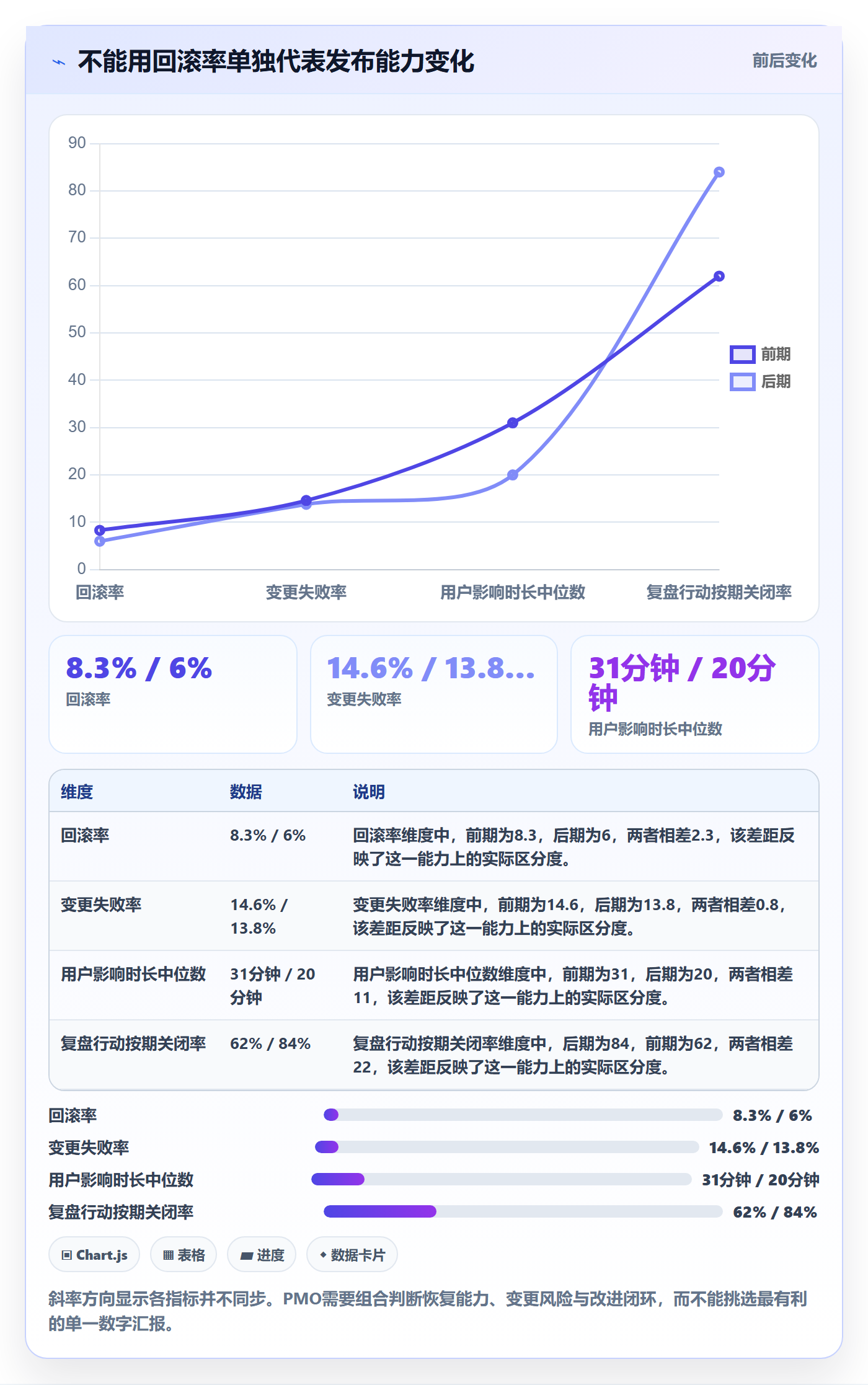 回滚流程与规范:PMO发布管理数据分析关键指标