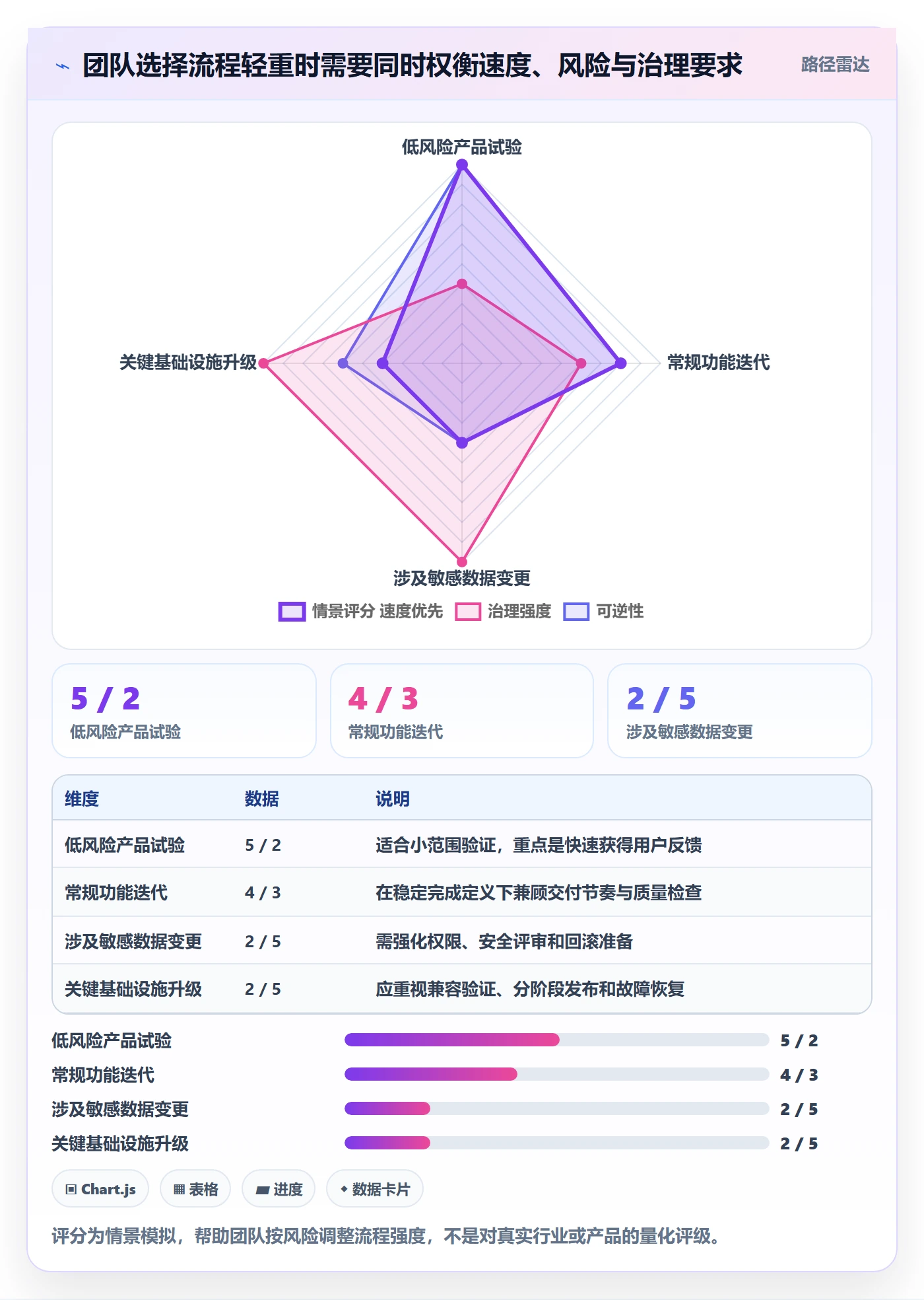 敏捷项目Scrum全流程:研发团队实操方法与一文讲清